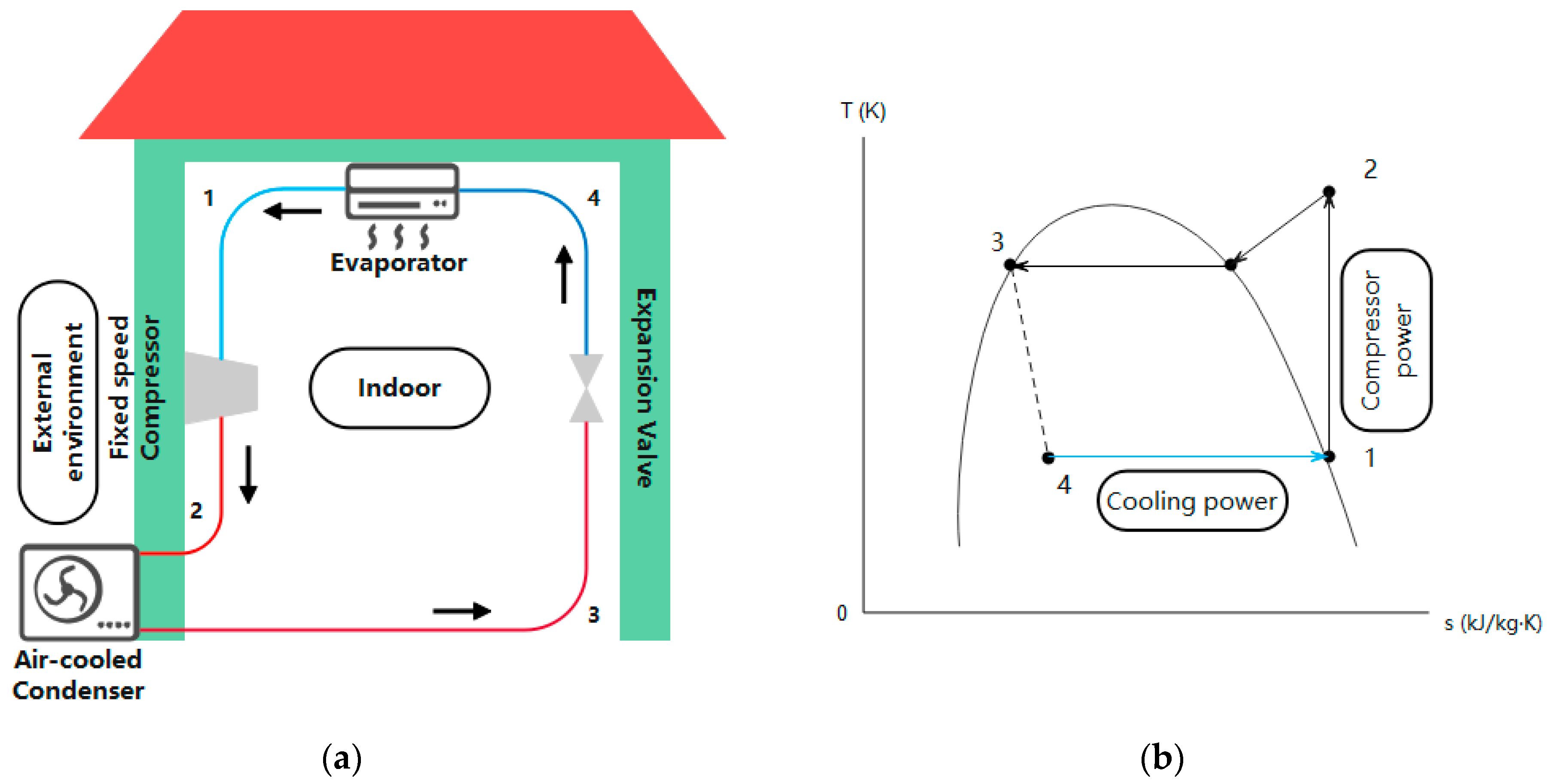 Air cooled best sale refrigeration system