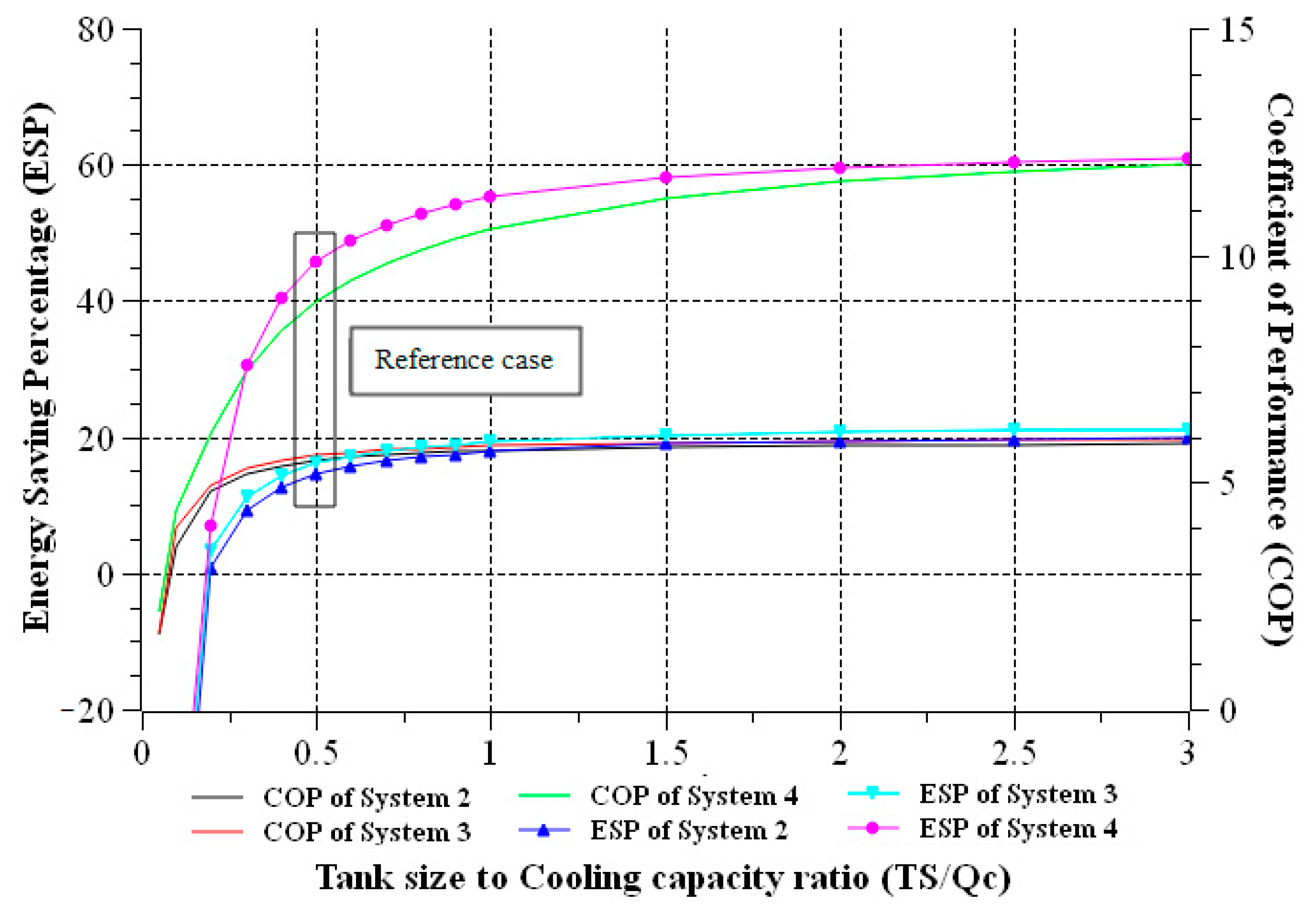 Energies 16 06506 g007