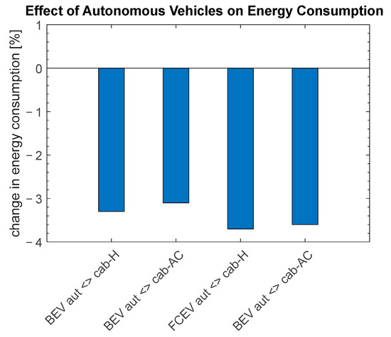 https://www.mdpi.com/energies/energies-16-06512/article_deploy/html/images/energies-16-06512-g015-550.jpg