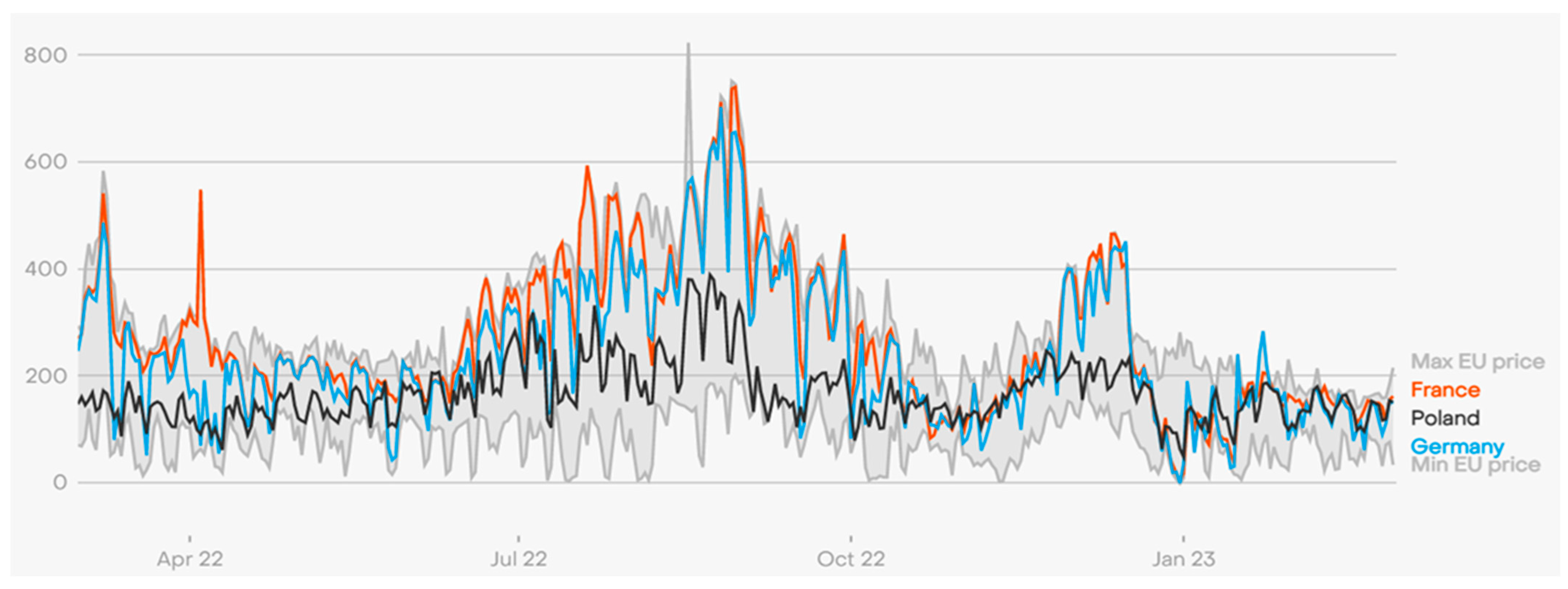 Energies Free Full Text Electricity Market Dynamics and