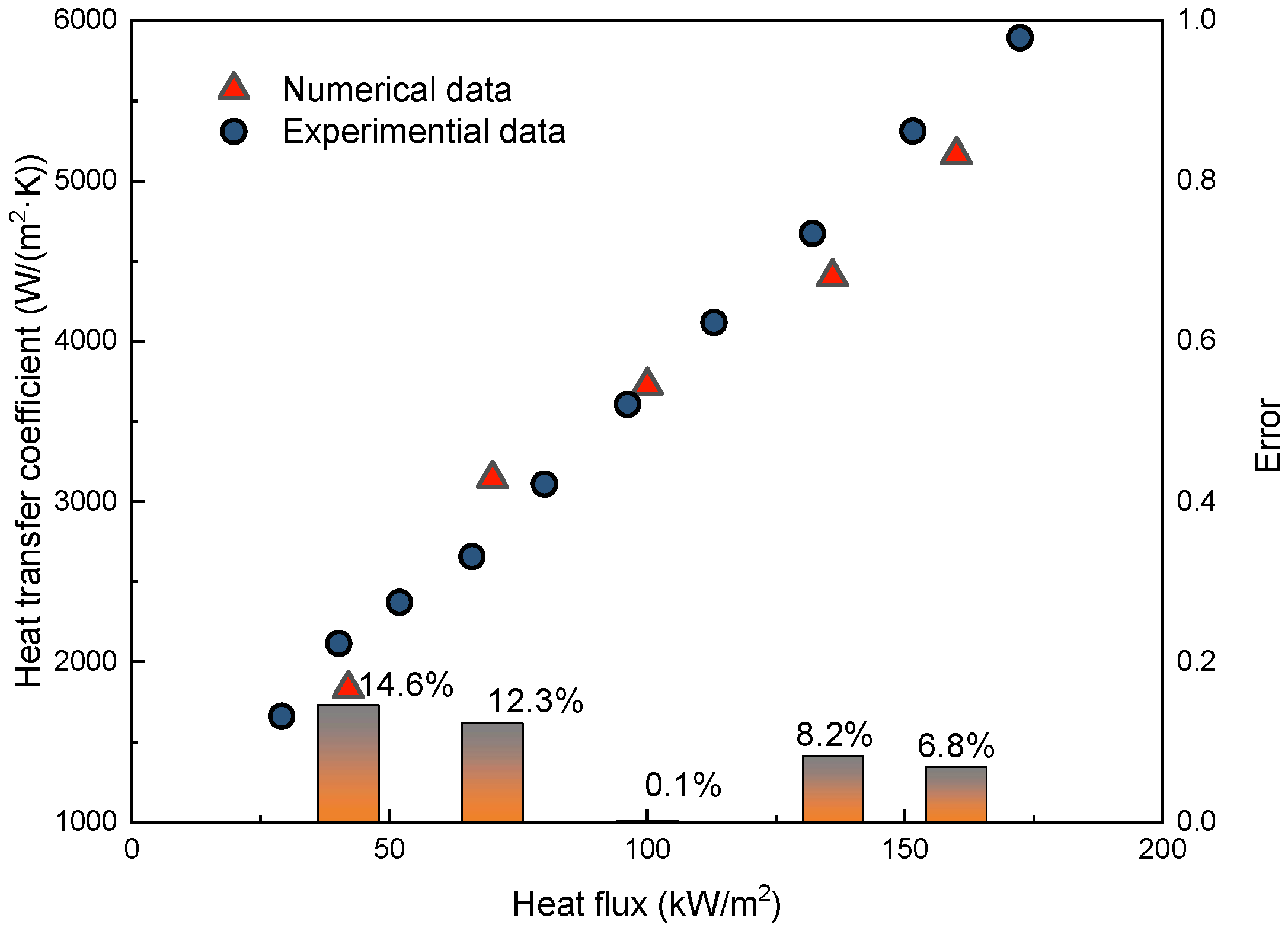 Energies 16 06526 g002