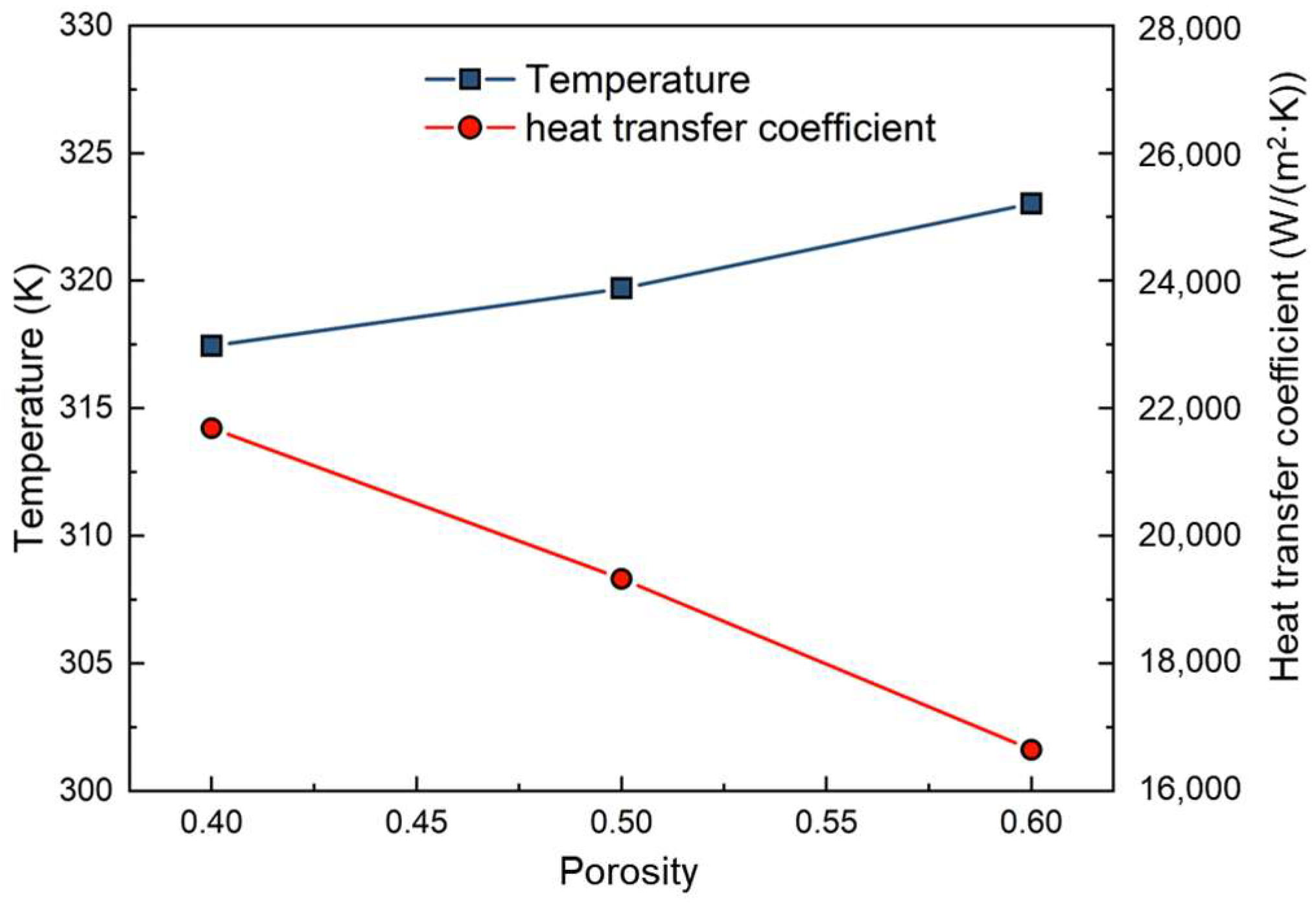 Energies 16 06526 g008