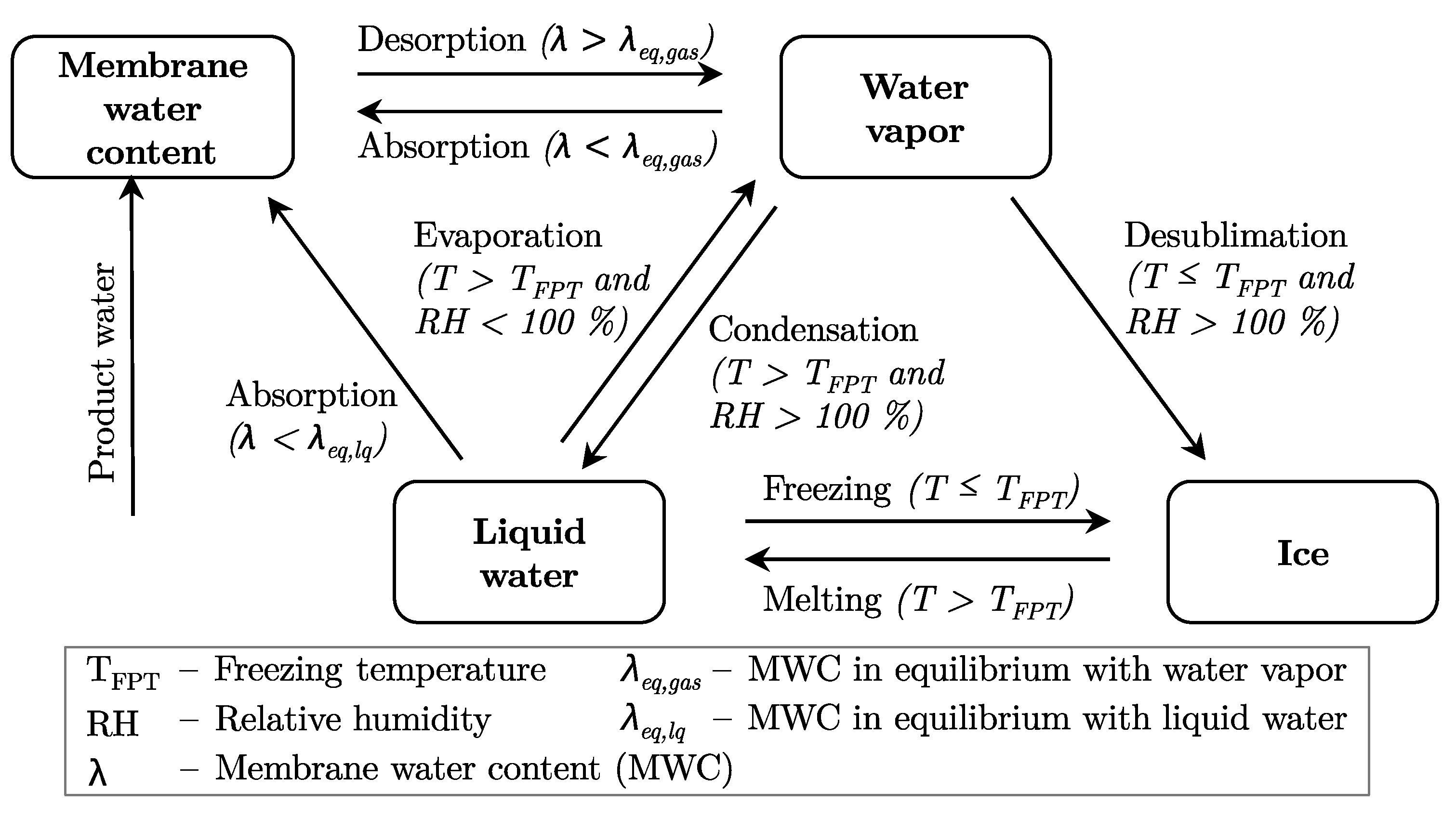 Energies 16 06534 g002
