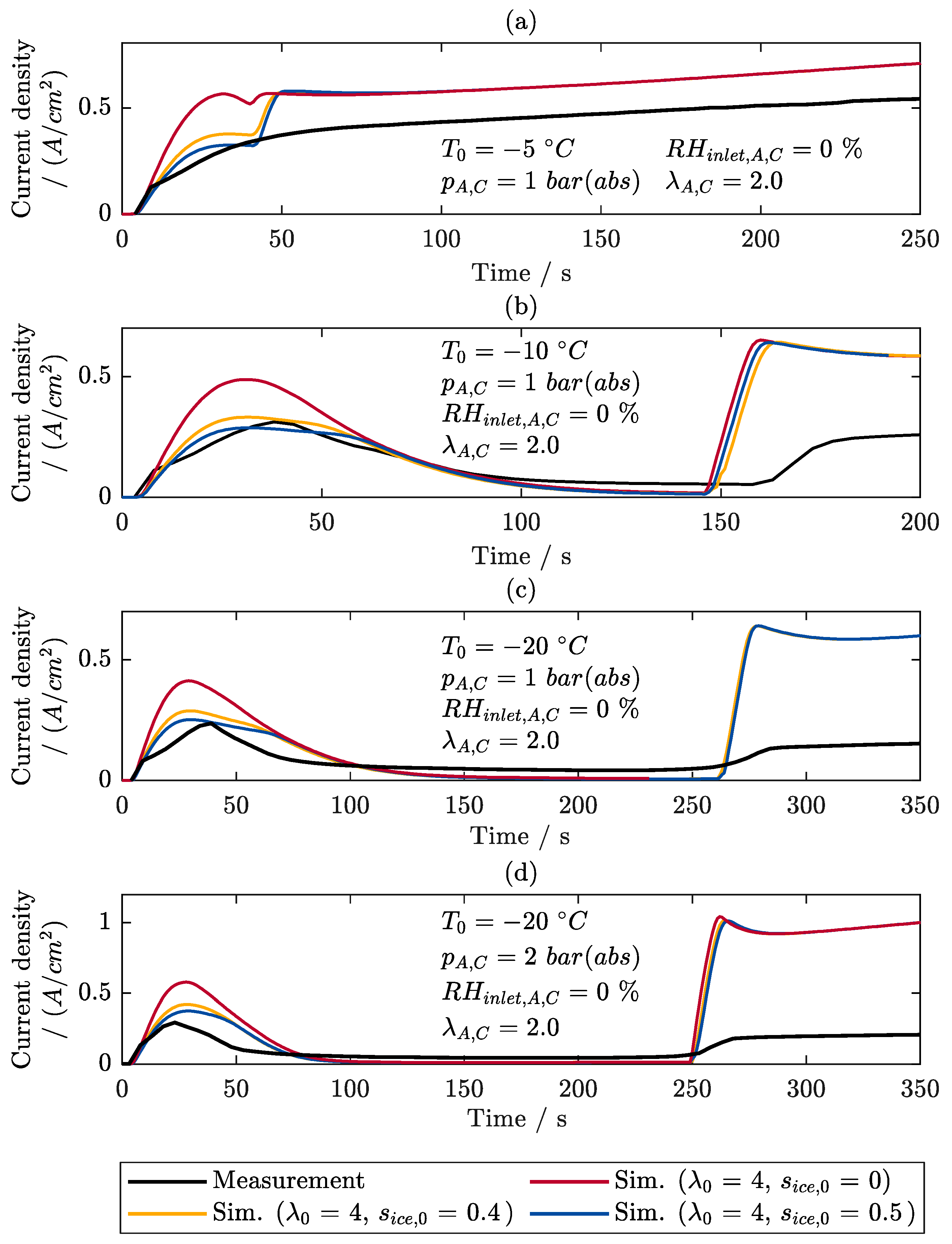 Energies 16 06534 g007