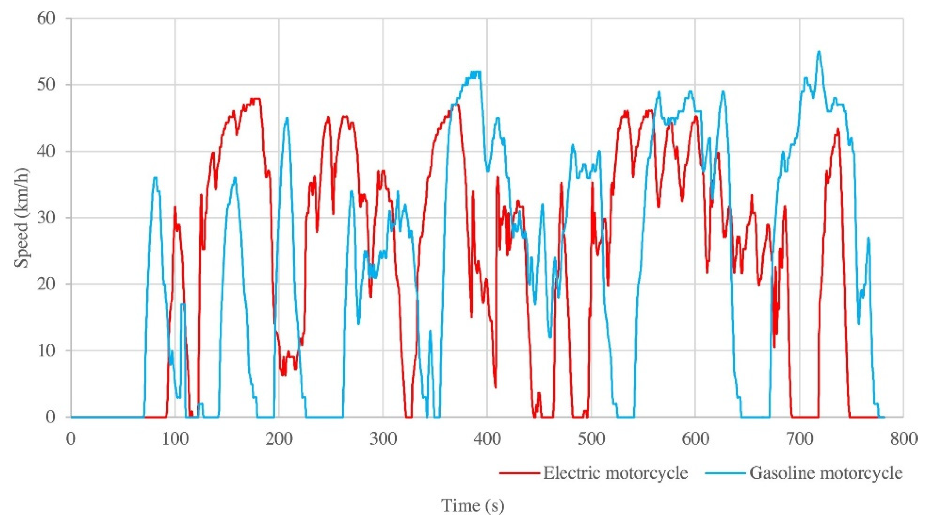 Energies 16 06552 g014