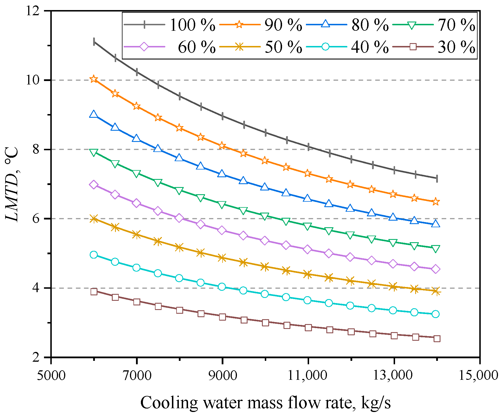 Energies 16 06560 g012
