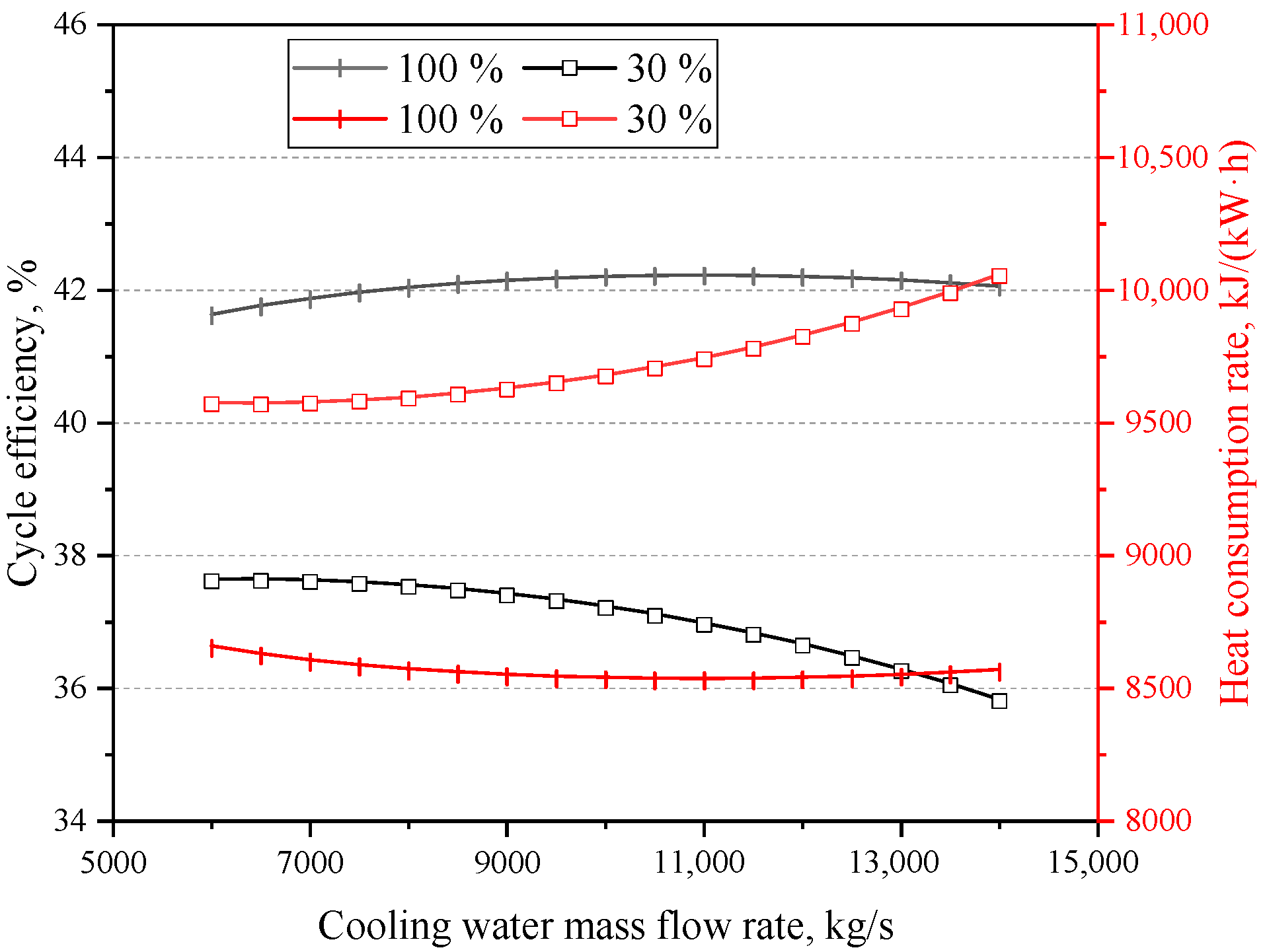 Energies 16 06560 g016