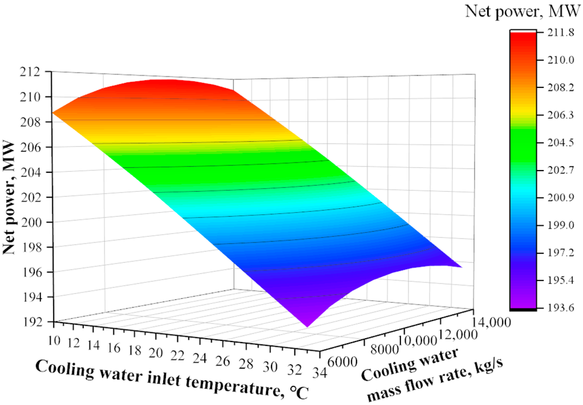 Energies 16 06560 g017