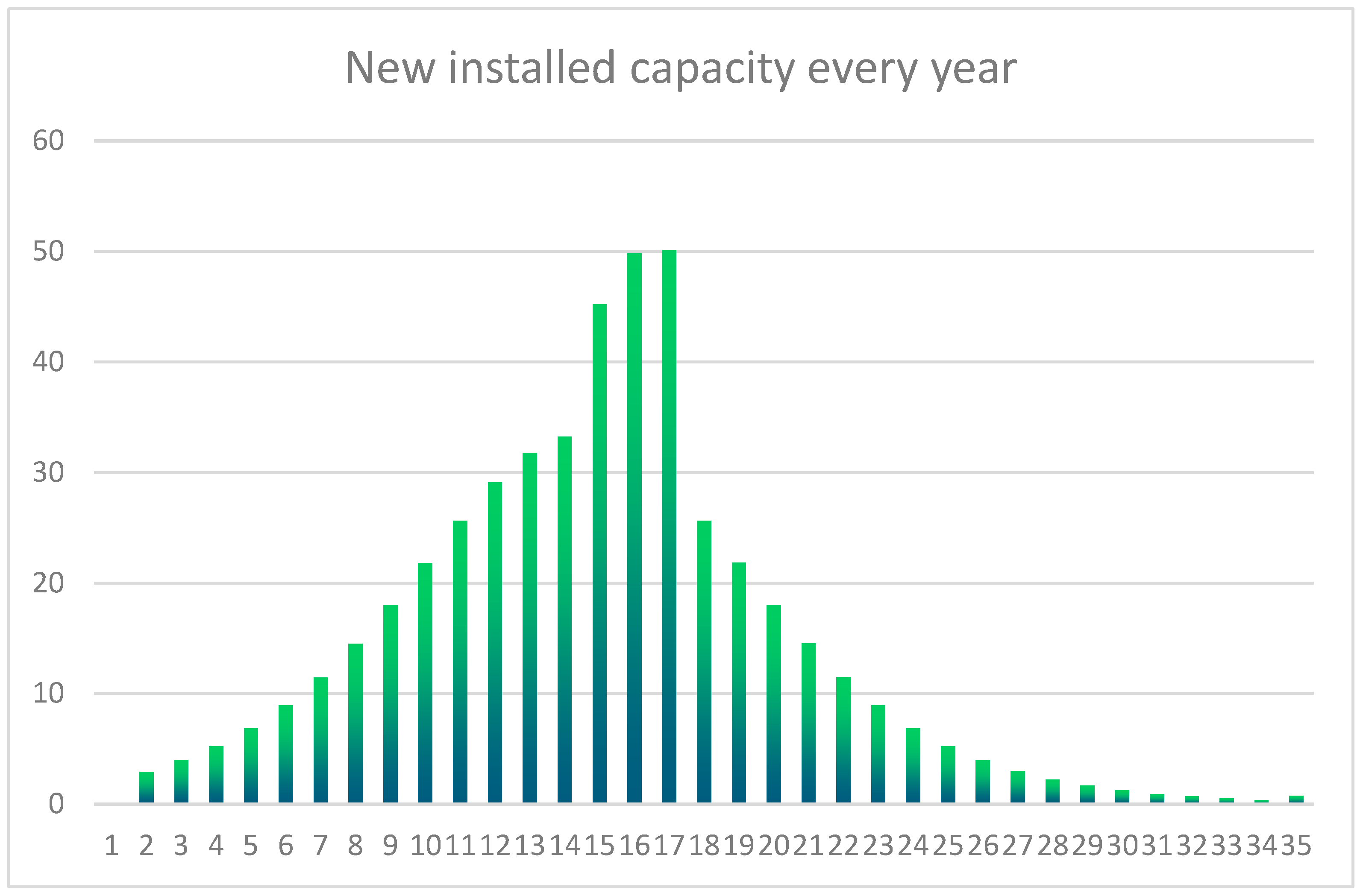 Energies 16 06563 g014