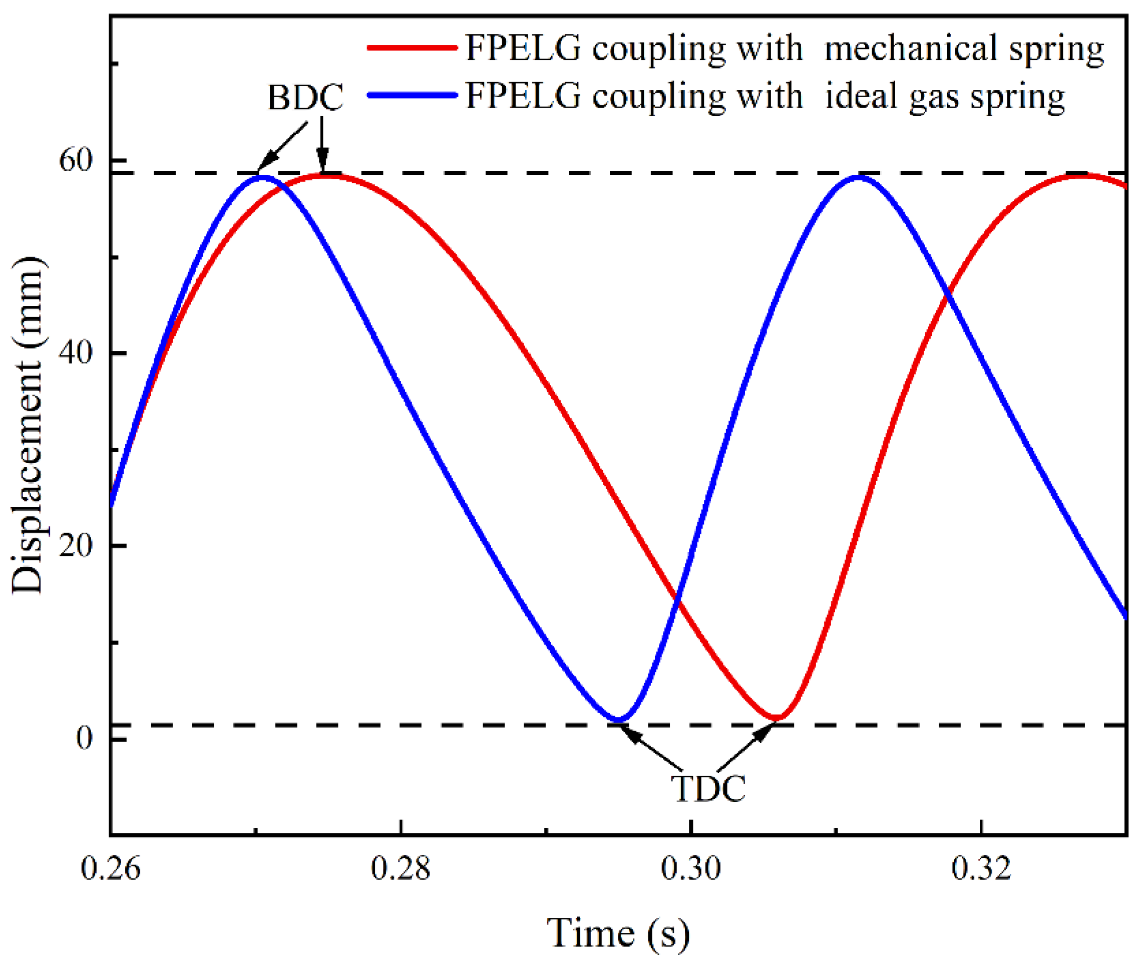Energies 16 06570 g003