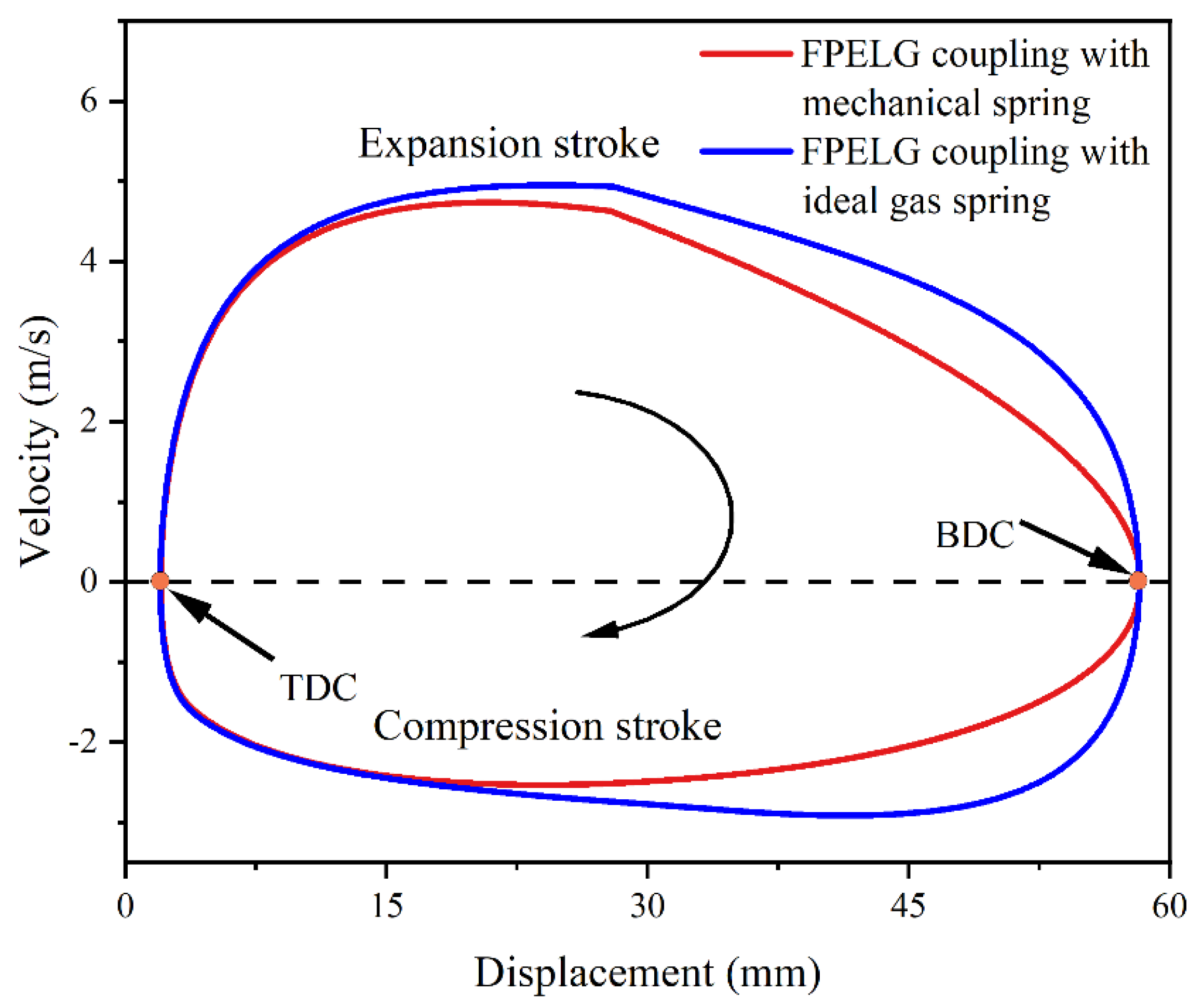 Energies 16 06570 g005
