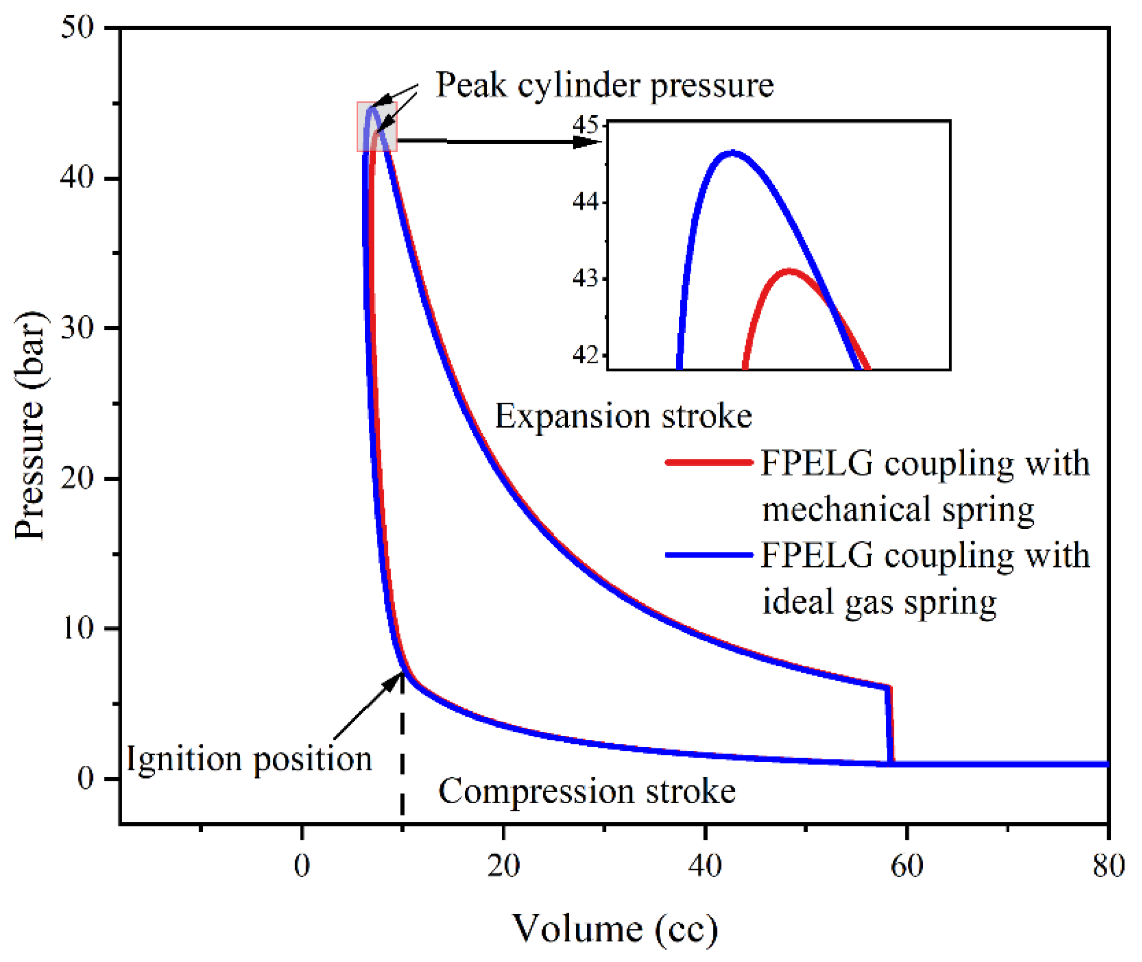 Energies 16 06570 g006