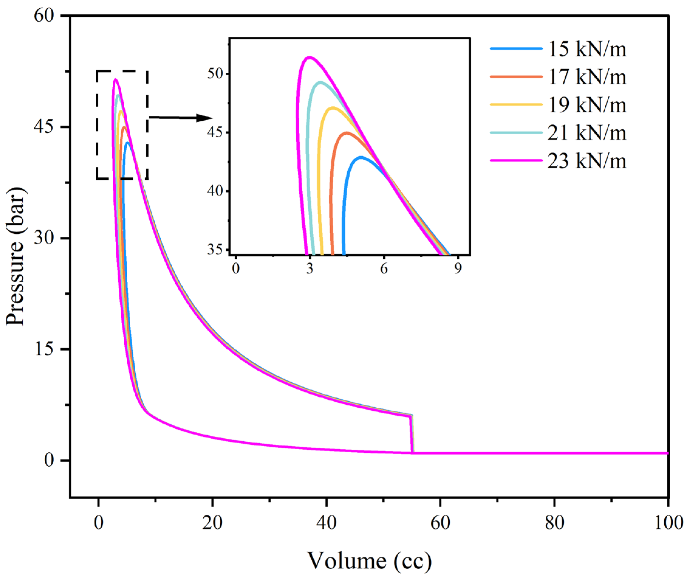 Energies 16 06570 g010
