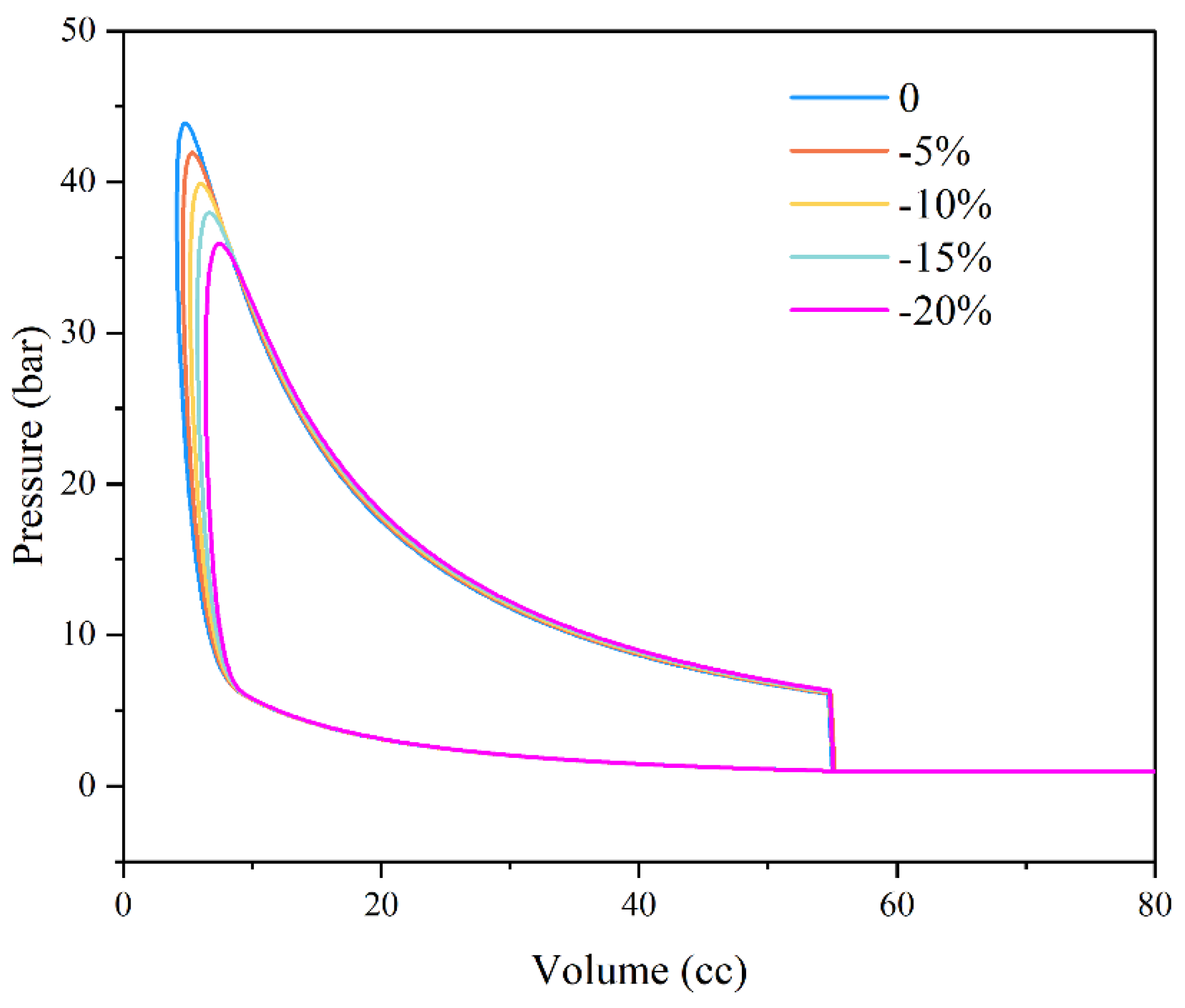 Energies 16 06570 g013