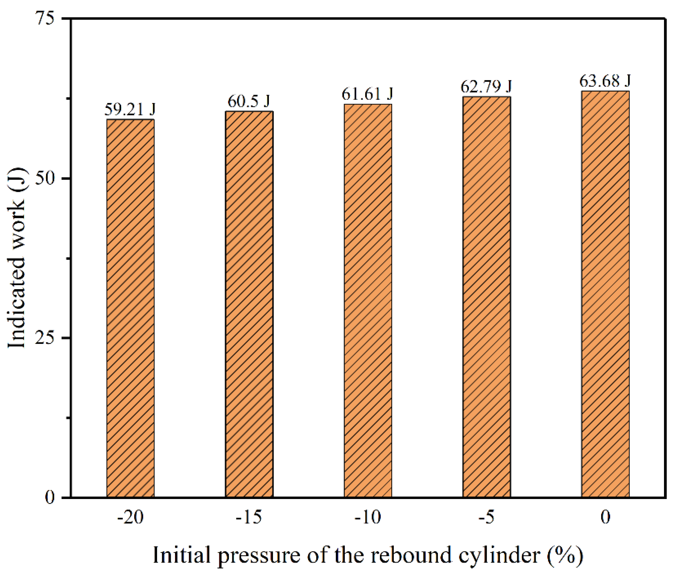 Energies 16 06570 g014