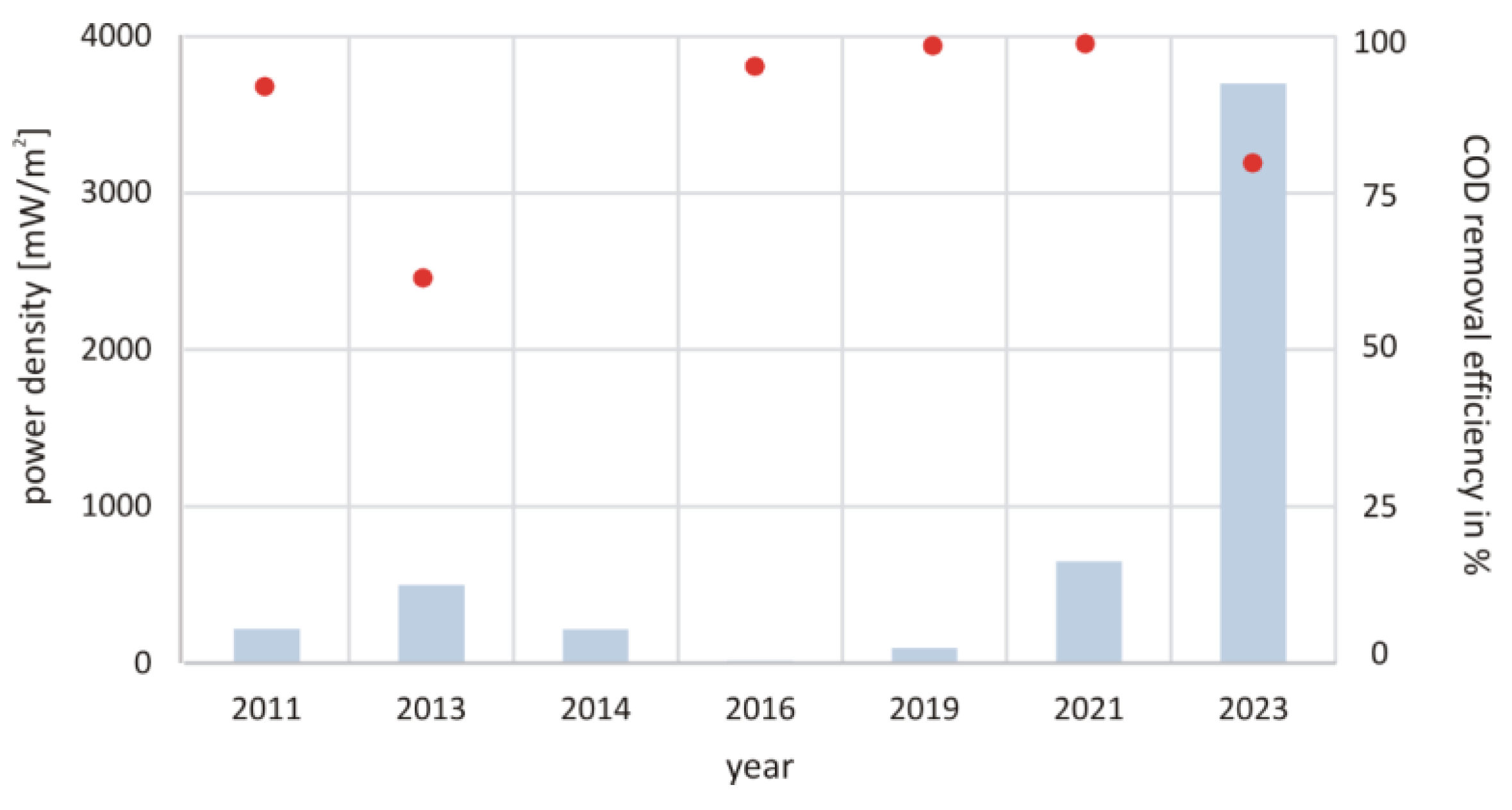Energies 16 06581 g002
