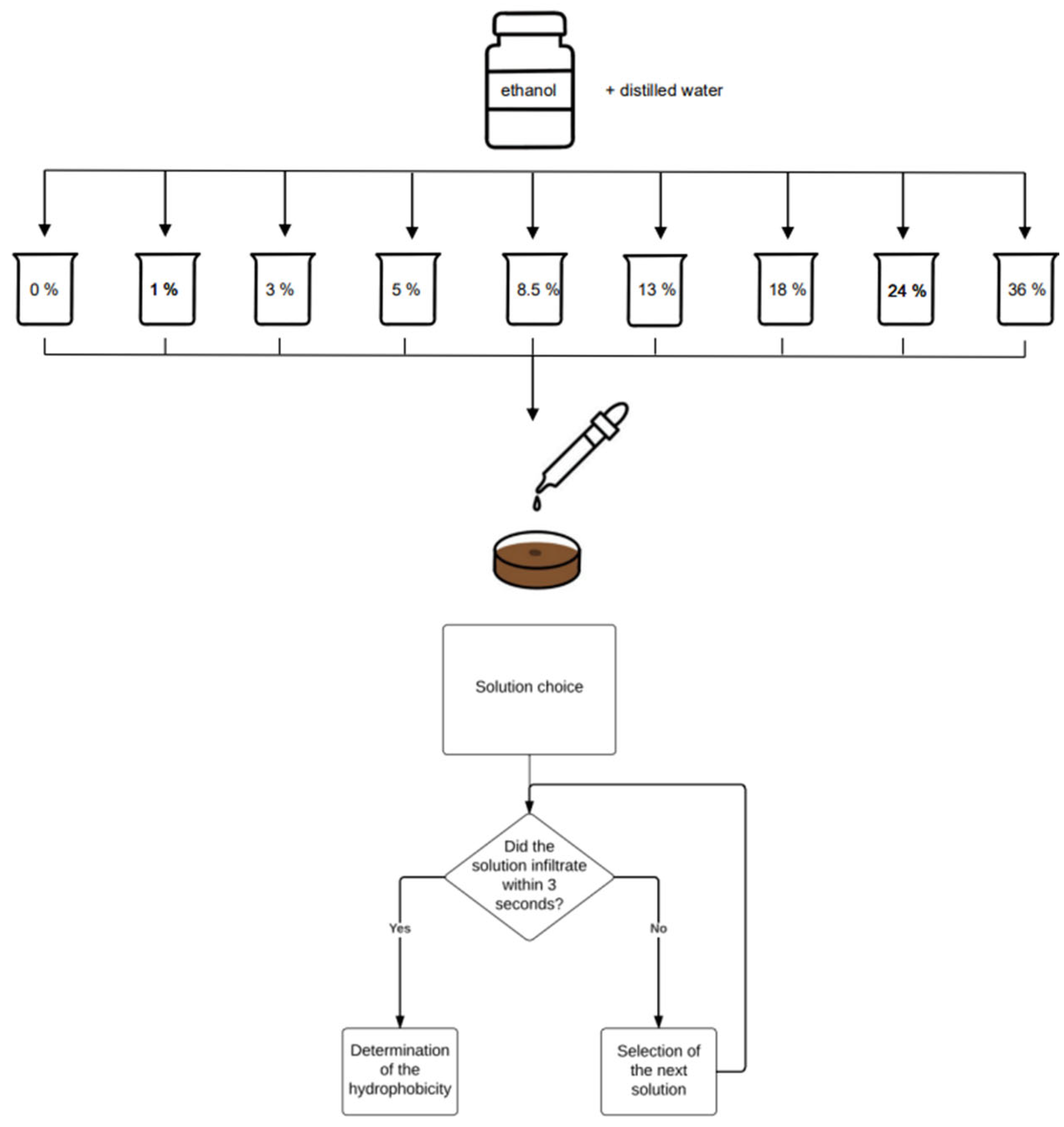 Determash Group