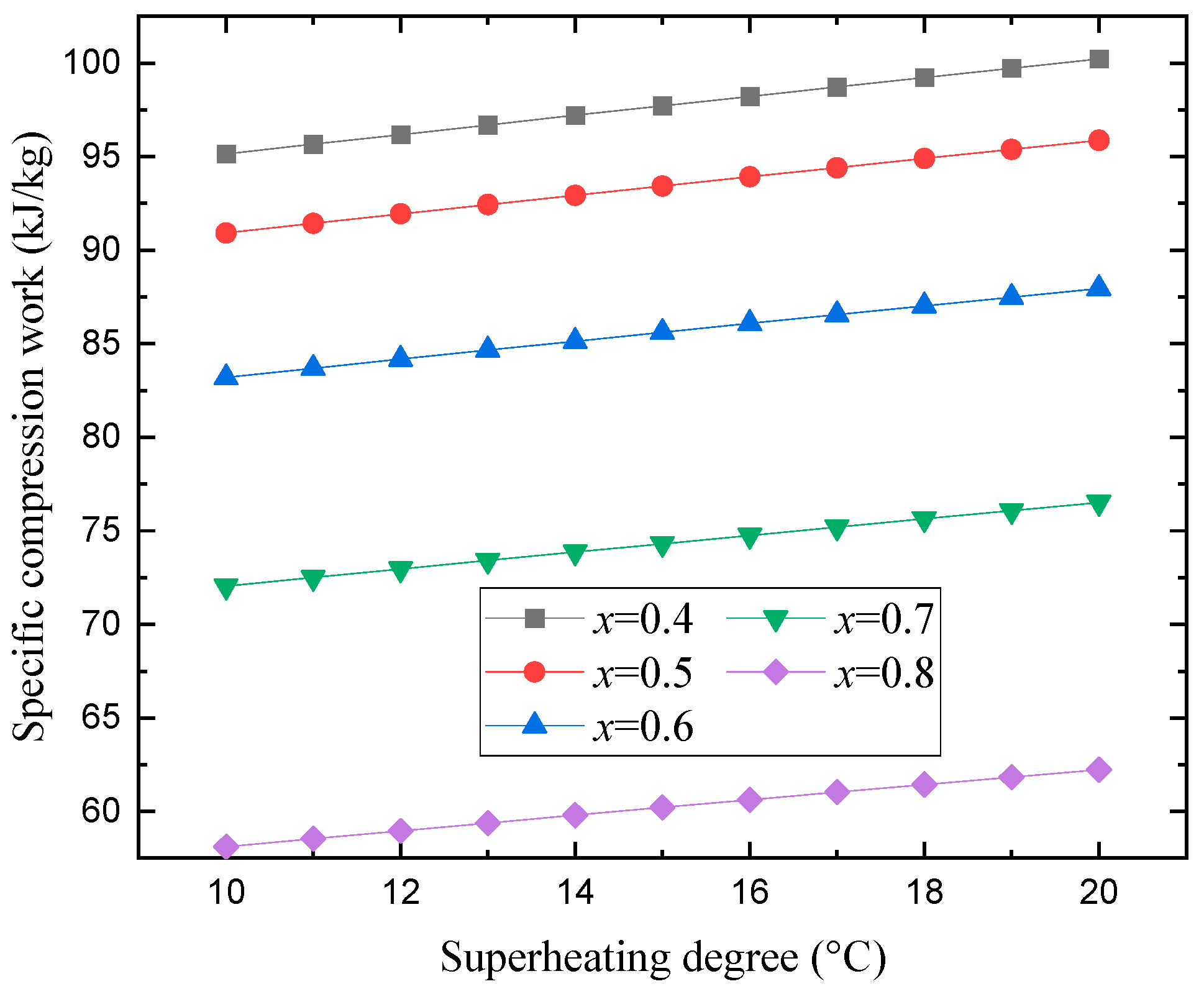 Energies 16 06587 g006