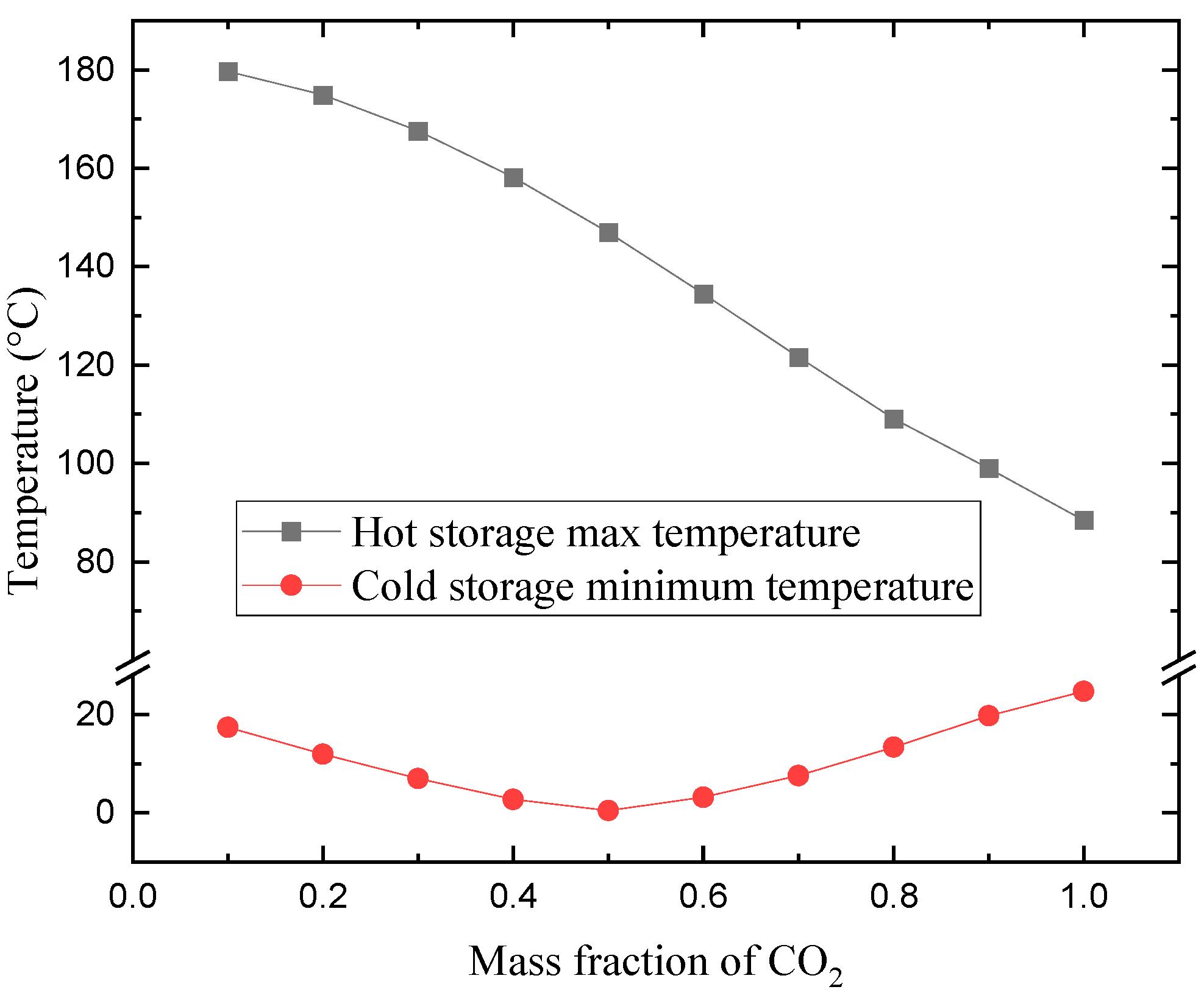 Energies 16 06587 g017