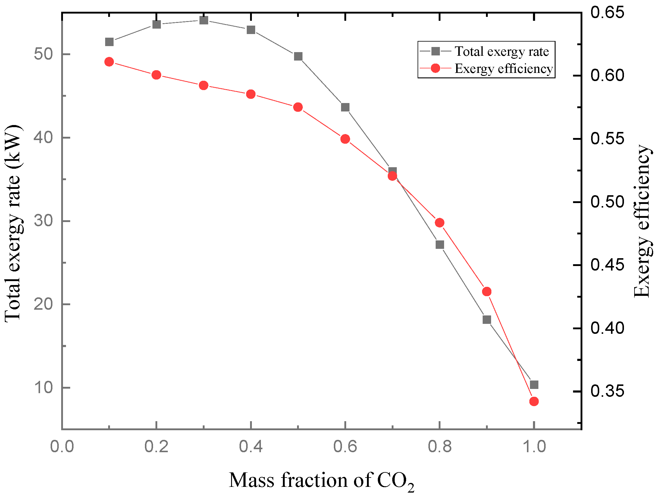 Energies 16 06587 g018