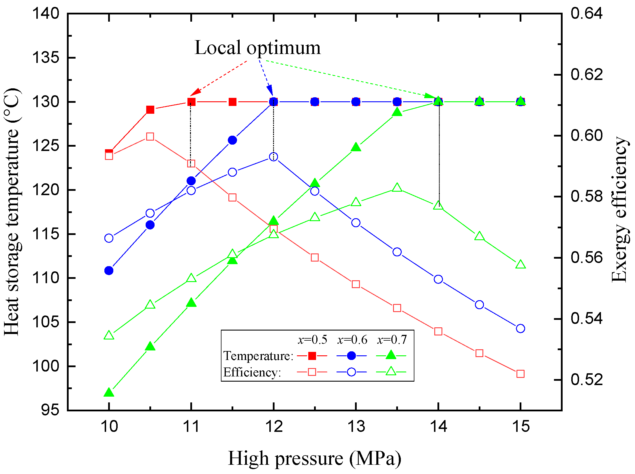 Energies 16 06587 g019