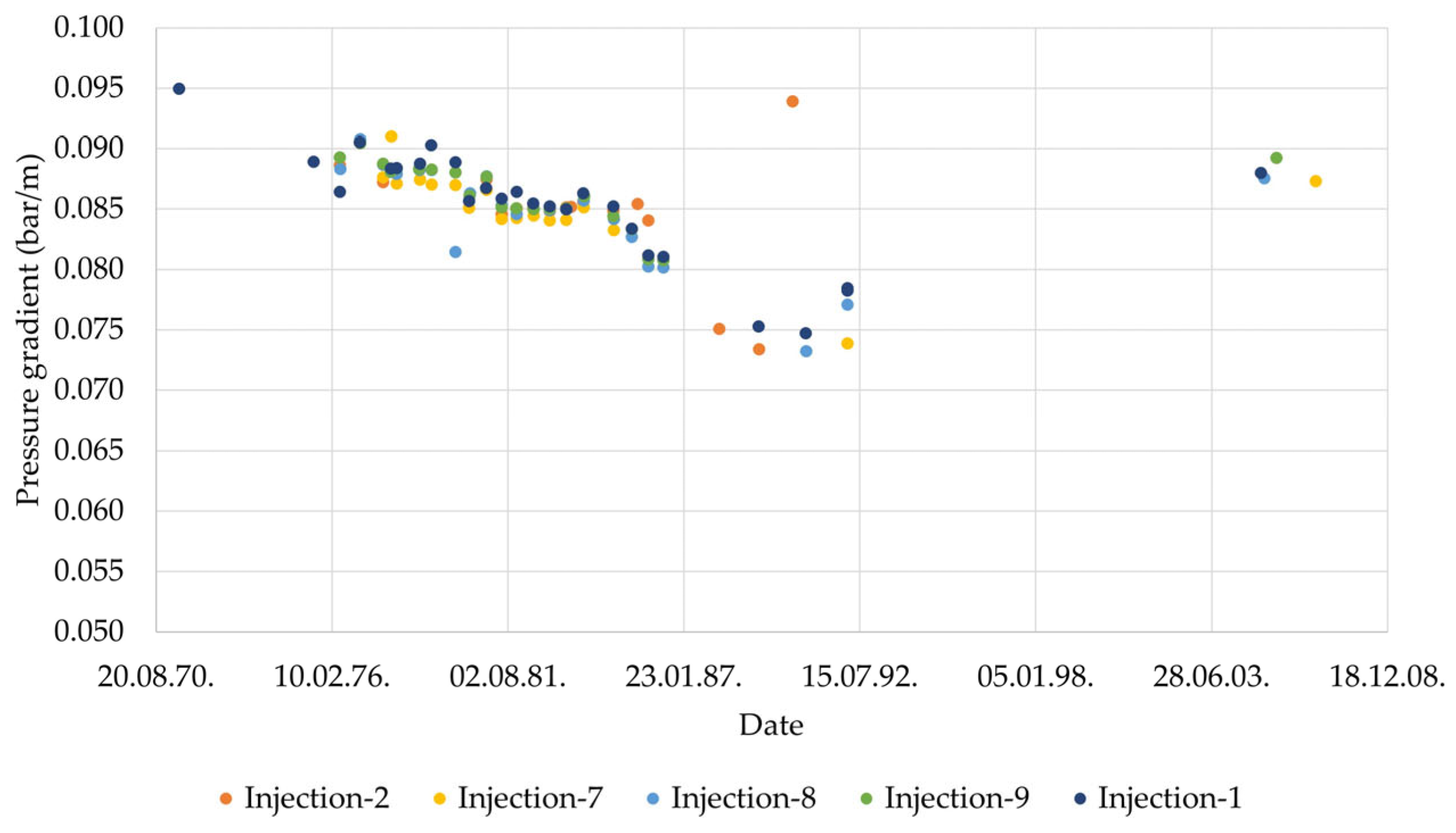 Energies 16 06599 g004