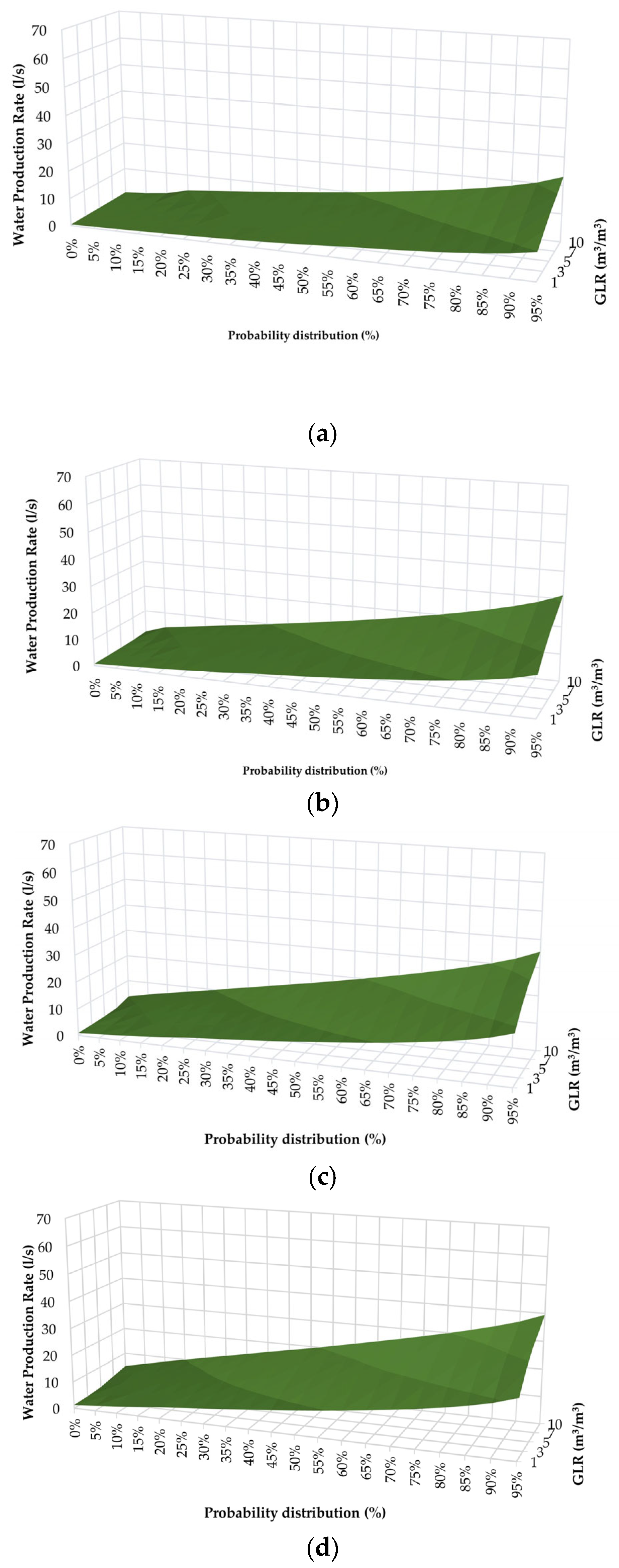 Energies 16 06599 g009a