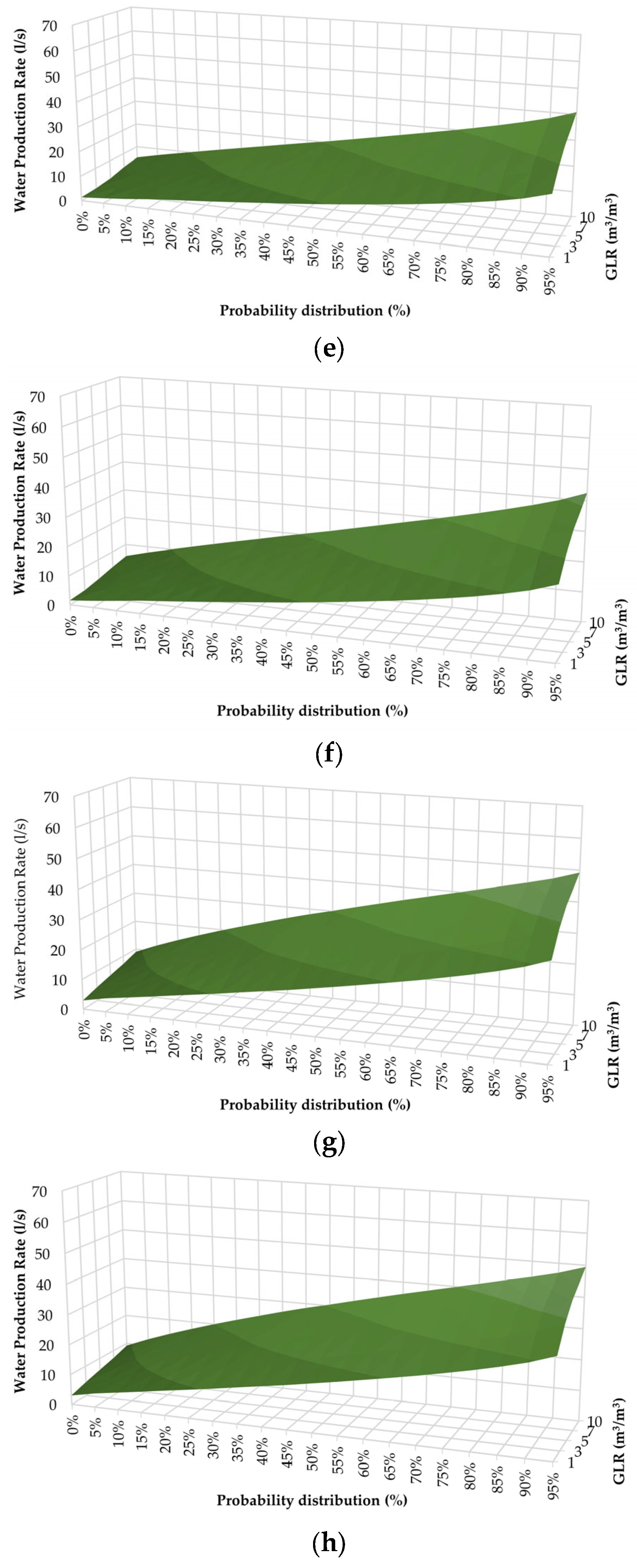 Energies 16 06599 g009b