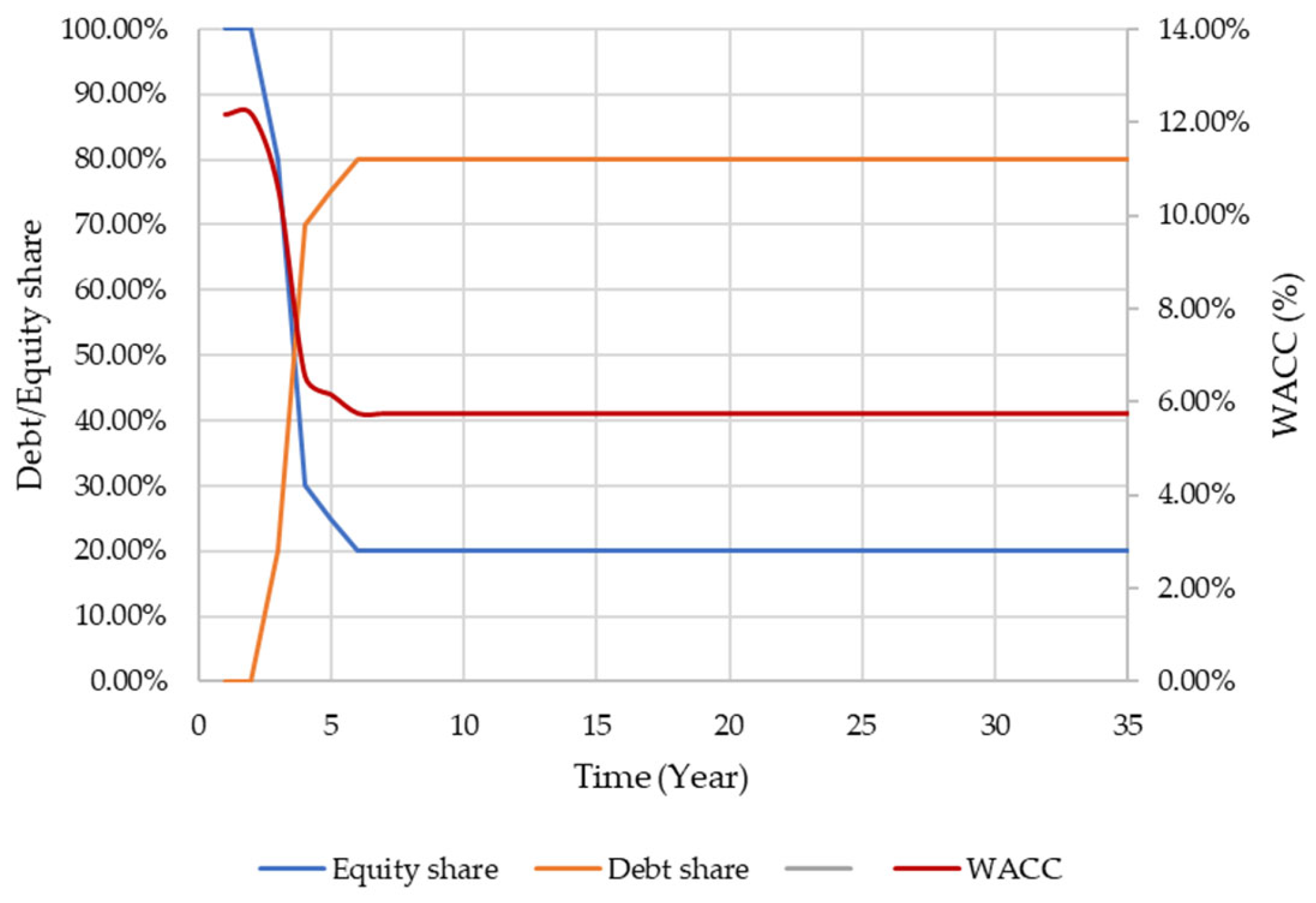 Energies 16 06599 g011