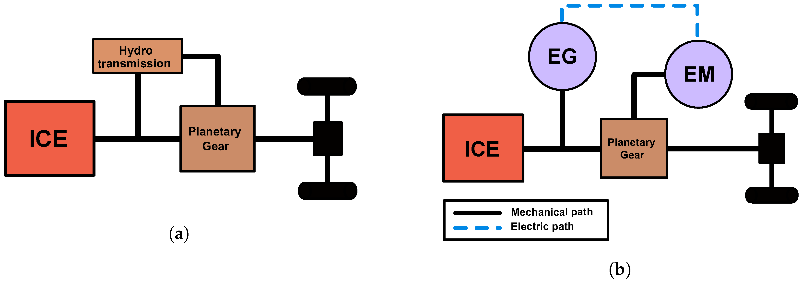 Energies 16 06601 g006