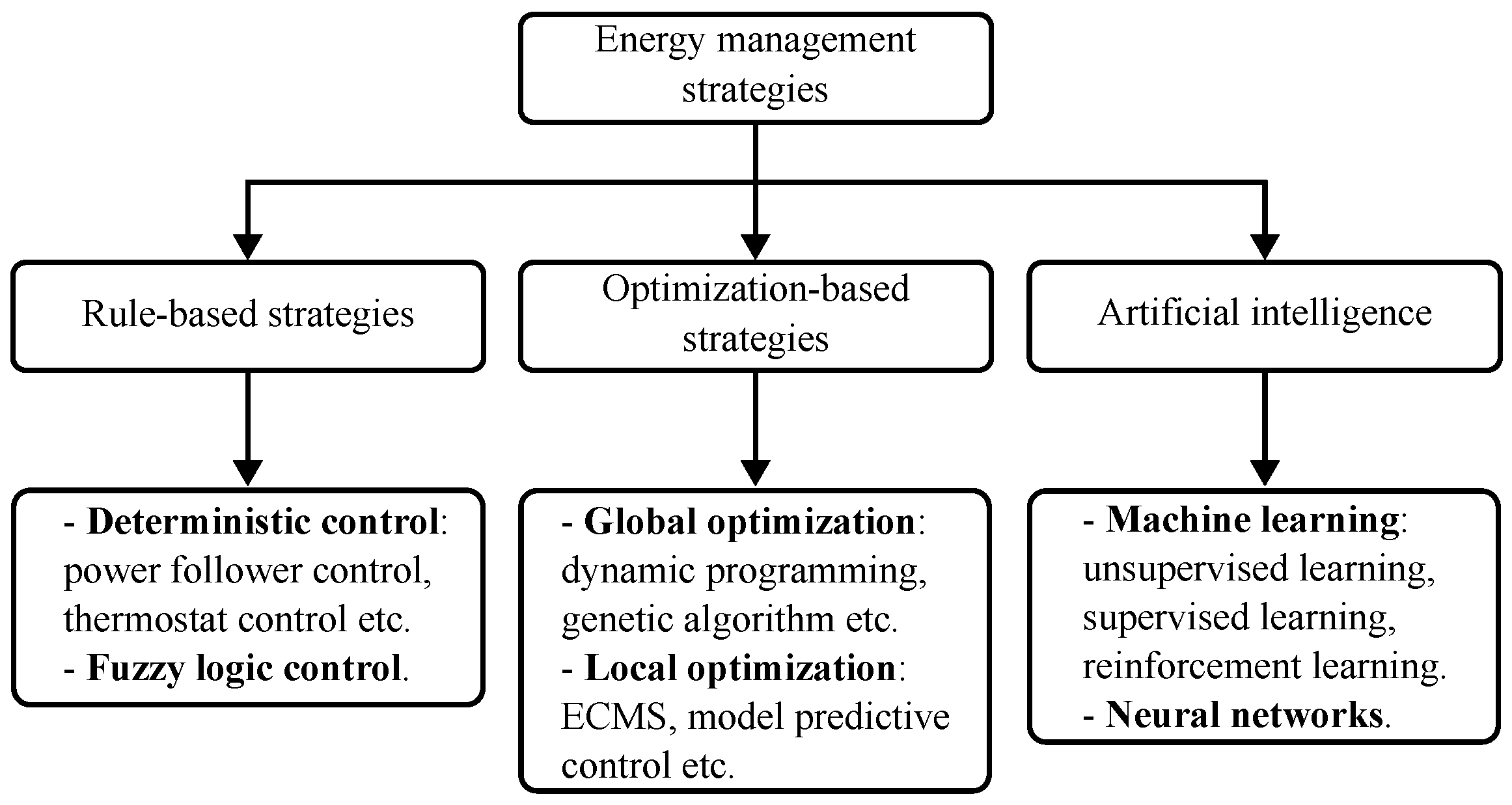 Energies 16 06601 g010