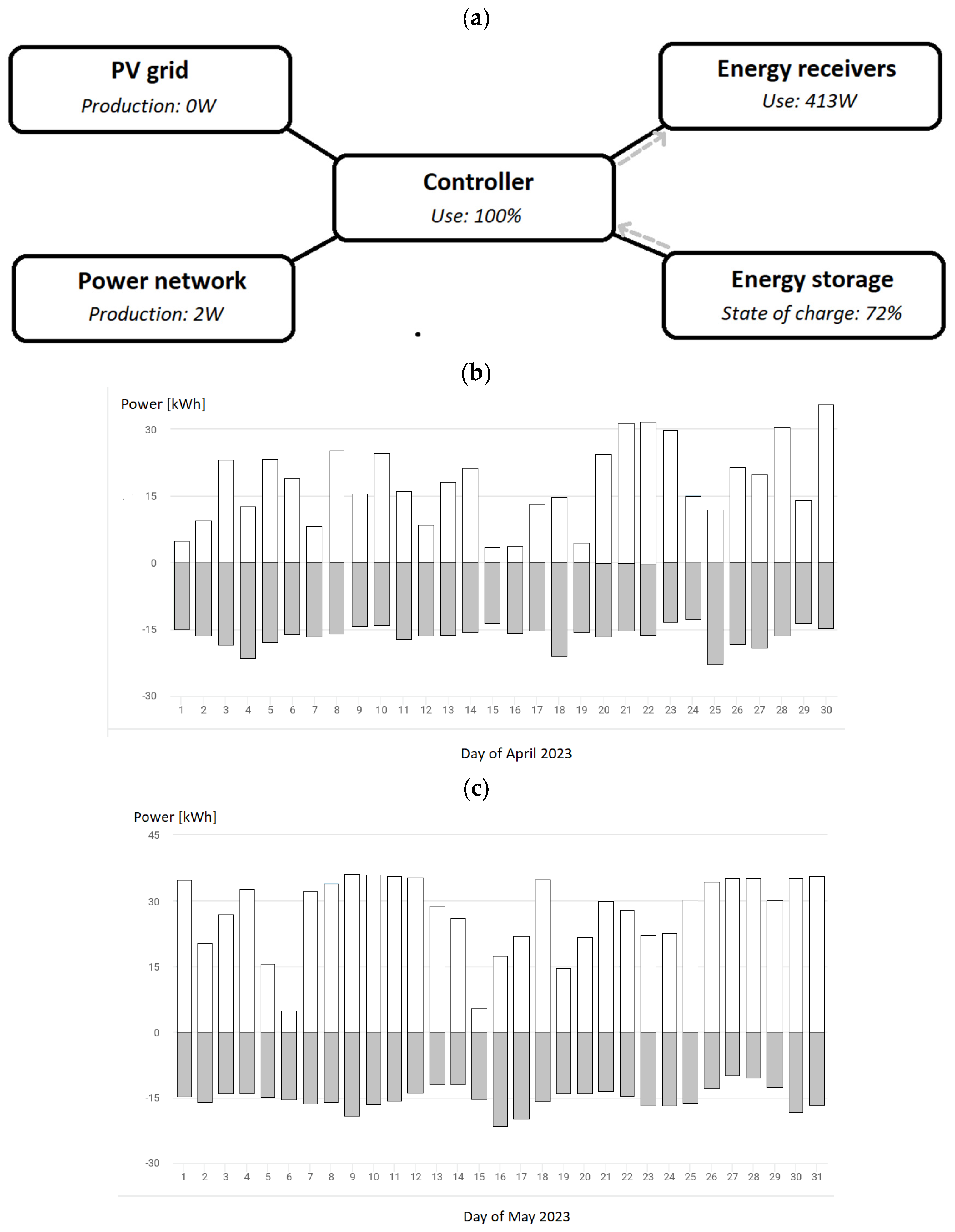 Energies 16 06613 g002