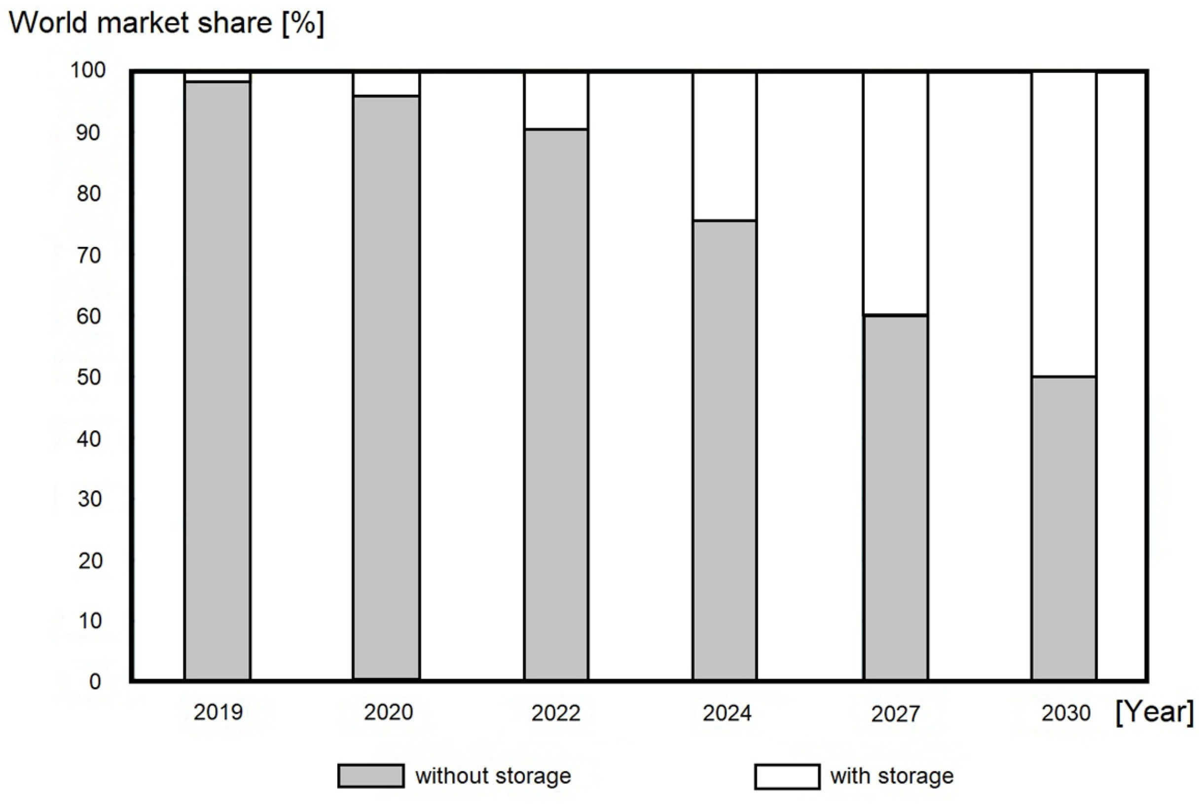 Energies 16 06613 g008