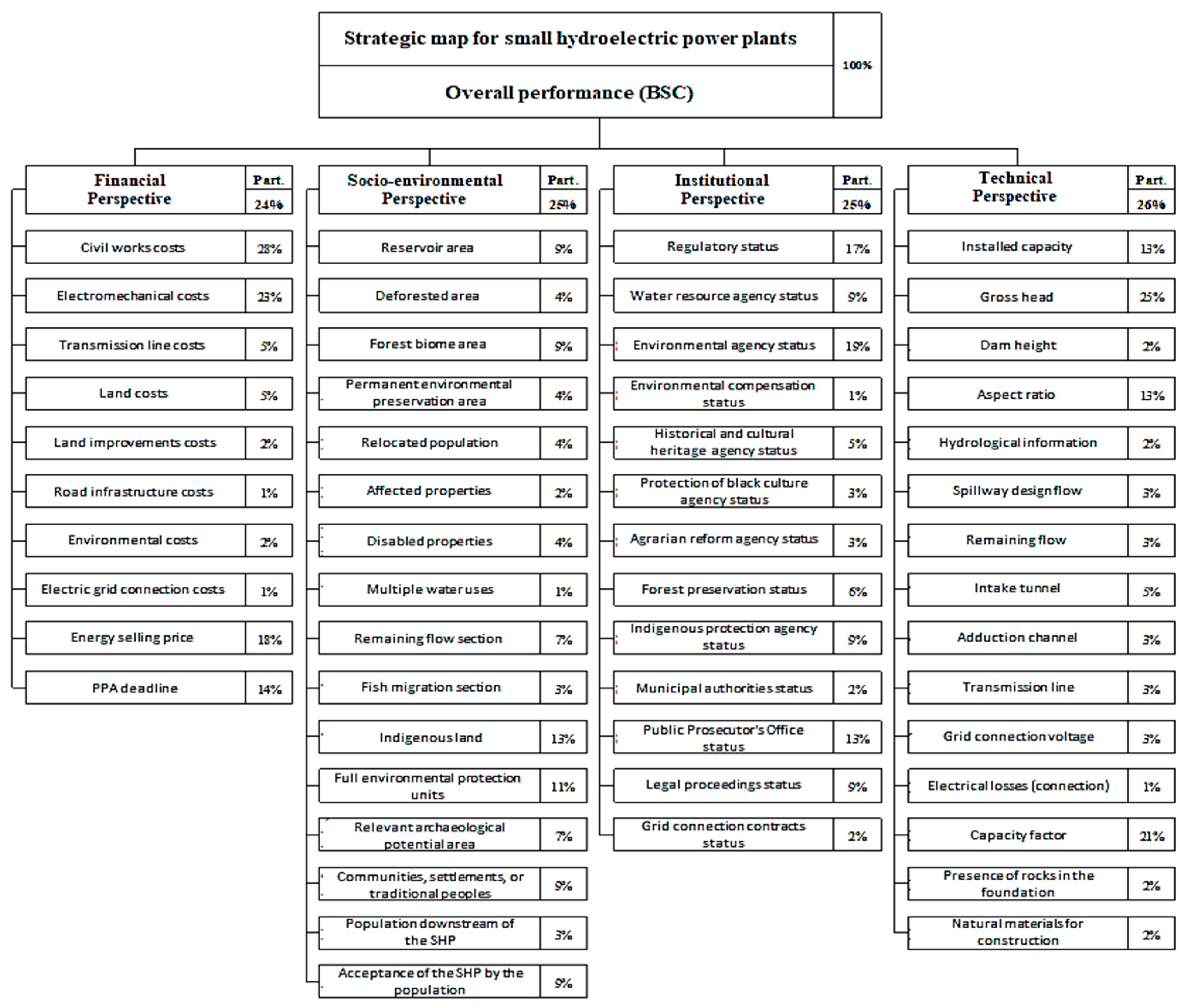 Energies 16 06615 g002