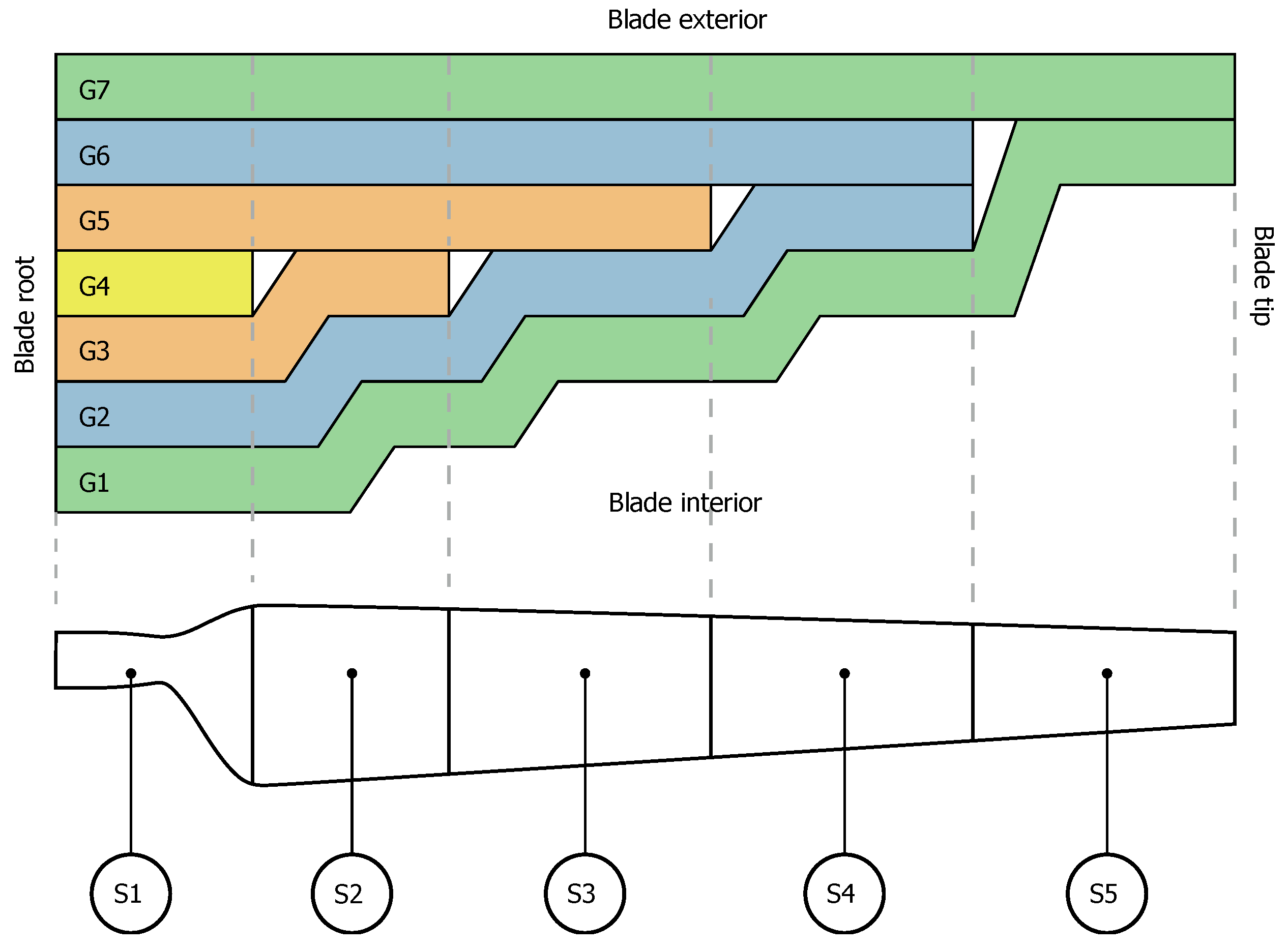 Energies 16 06619 g007 Energies 16 06619 g007