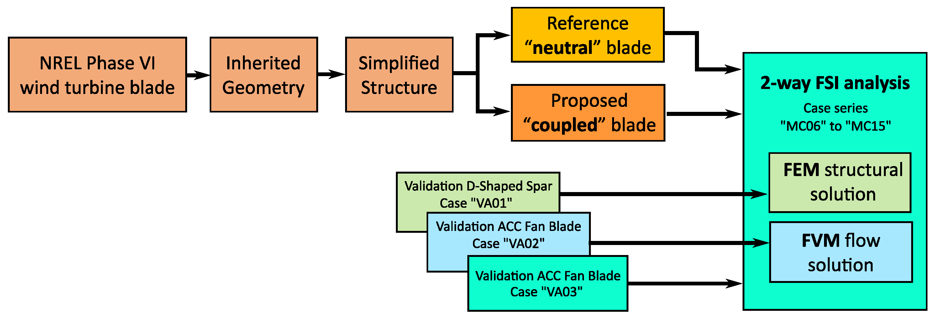 Energies 16 06619 g009 Energies 16 06619 g009
