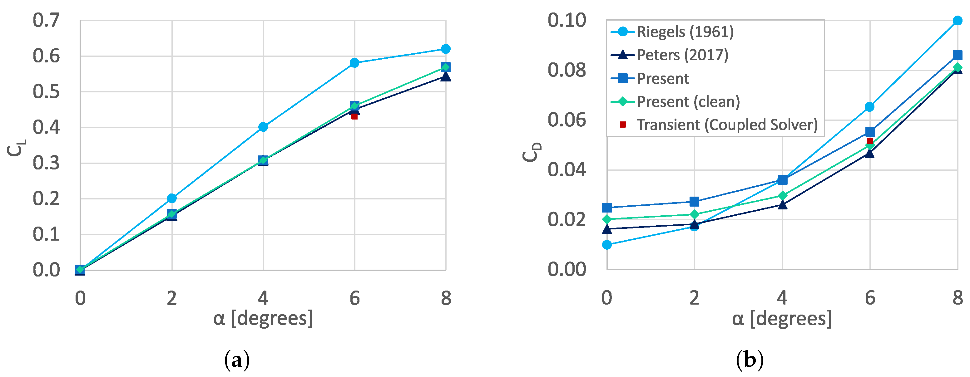 Energies 16 06619 g011 Energies 16 06619 g011