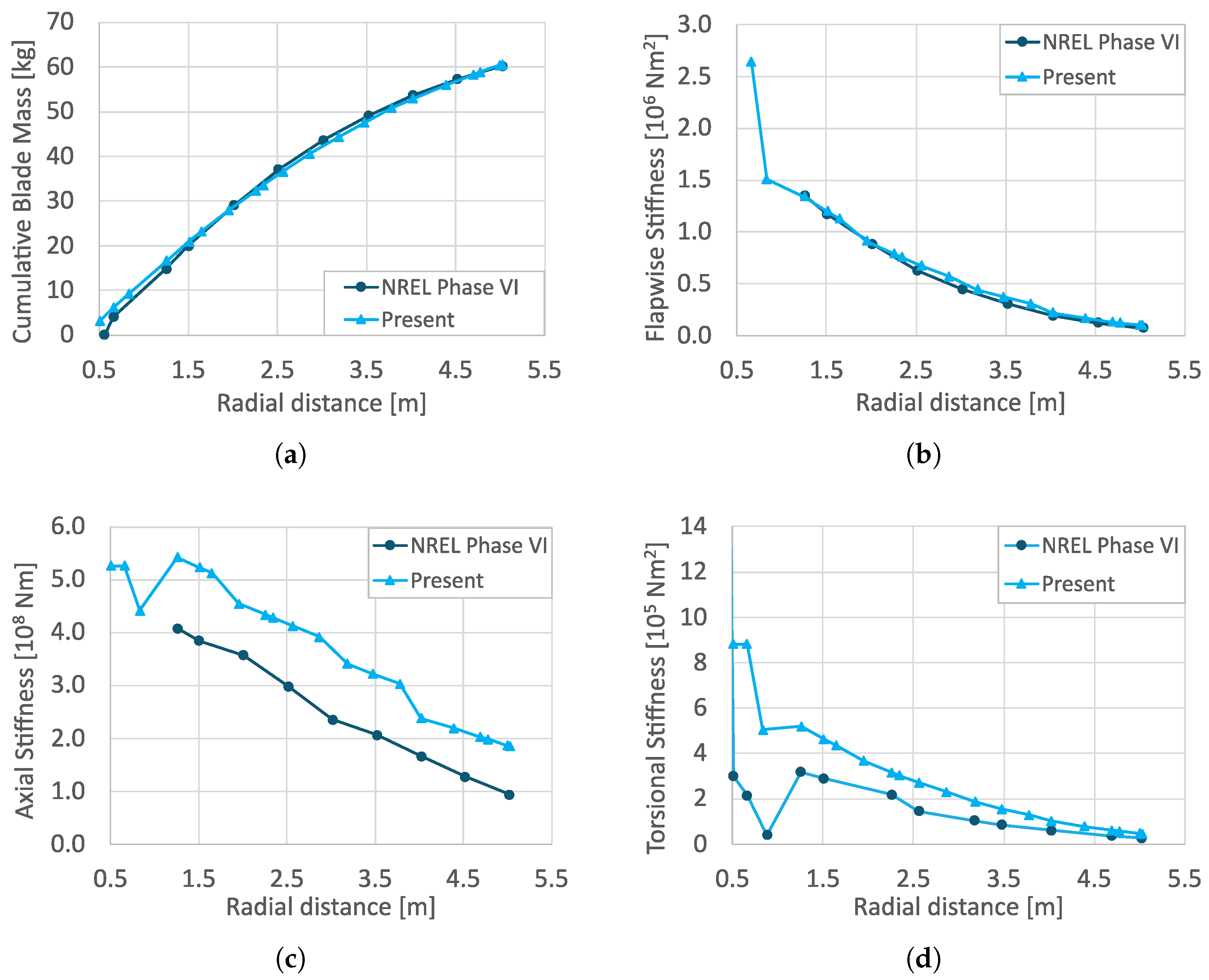 Energies 16 06619 g013 Energies 16 06619 g013