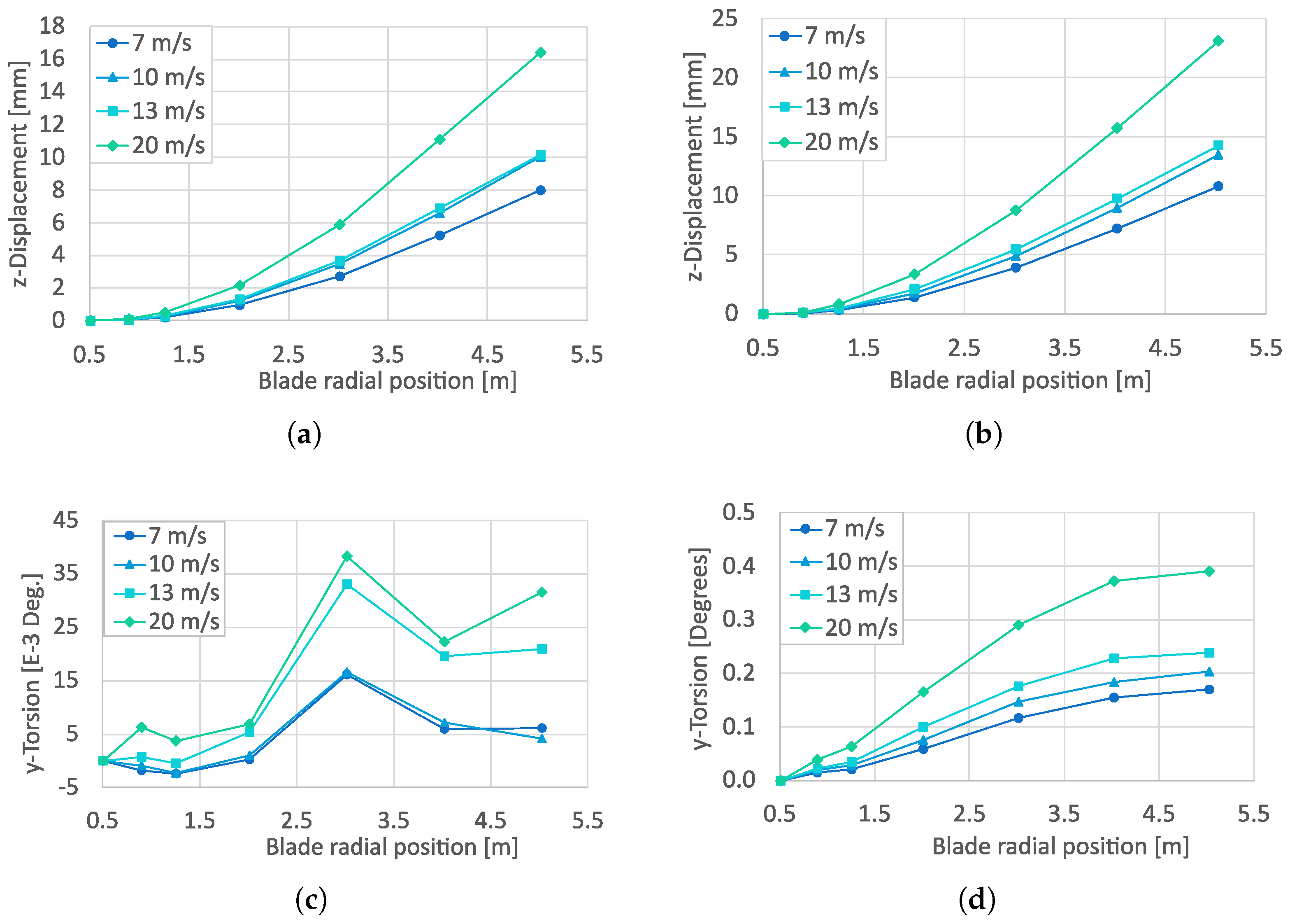 Energies 16 06619 g015 Energies 16 06619 g015