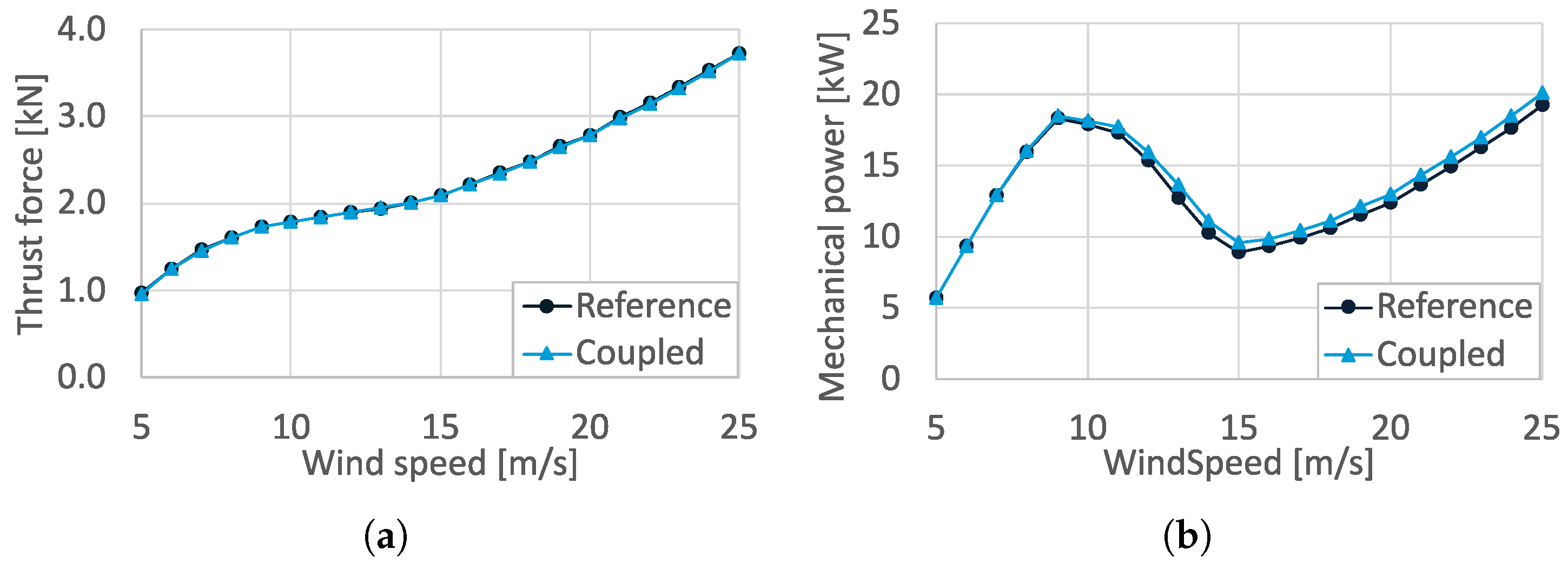 Energies 16 06619 g017 Energies 16 06619 g017