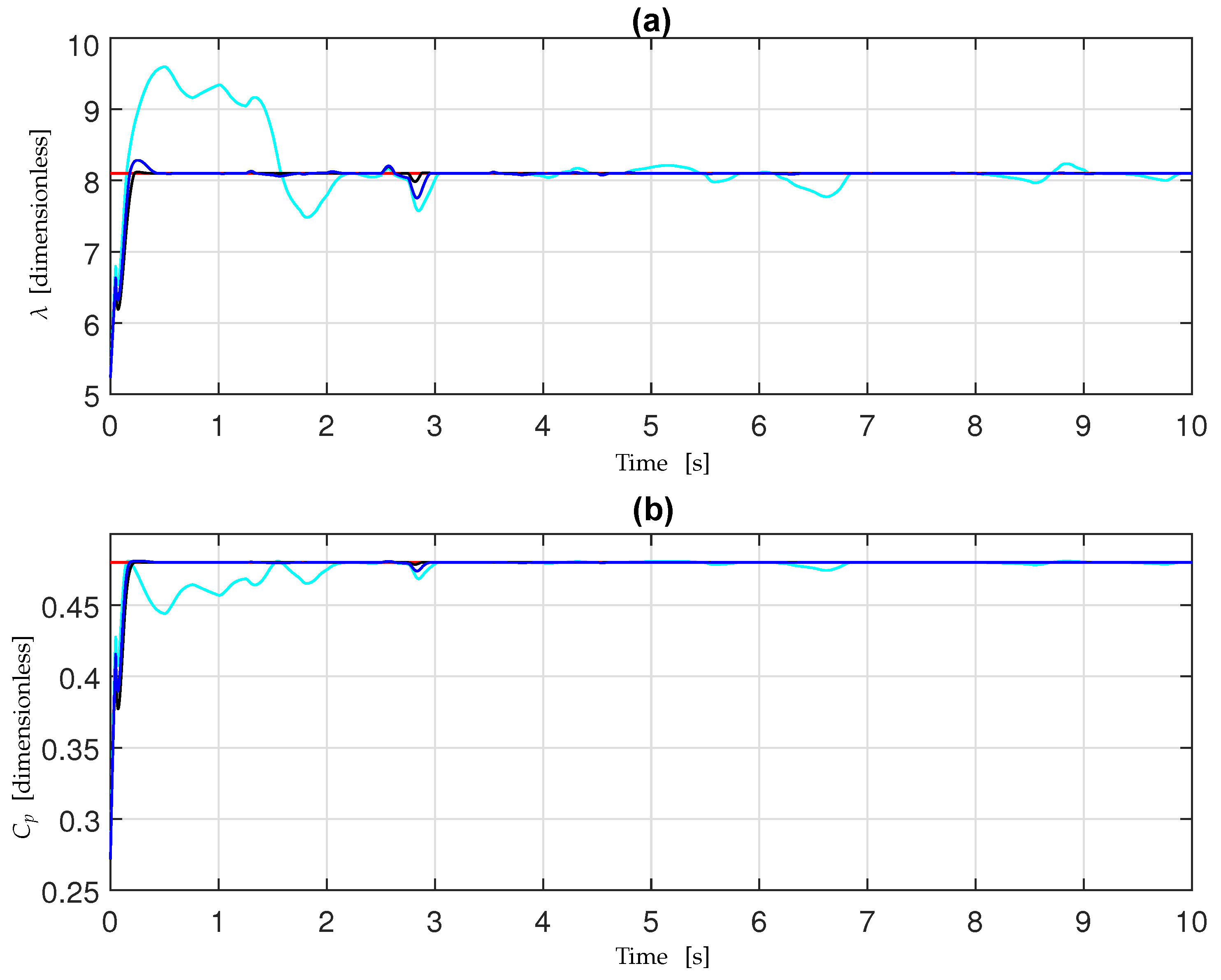 Energies 16 06649 g004