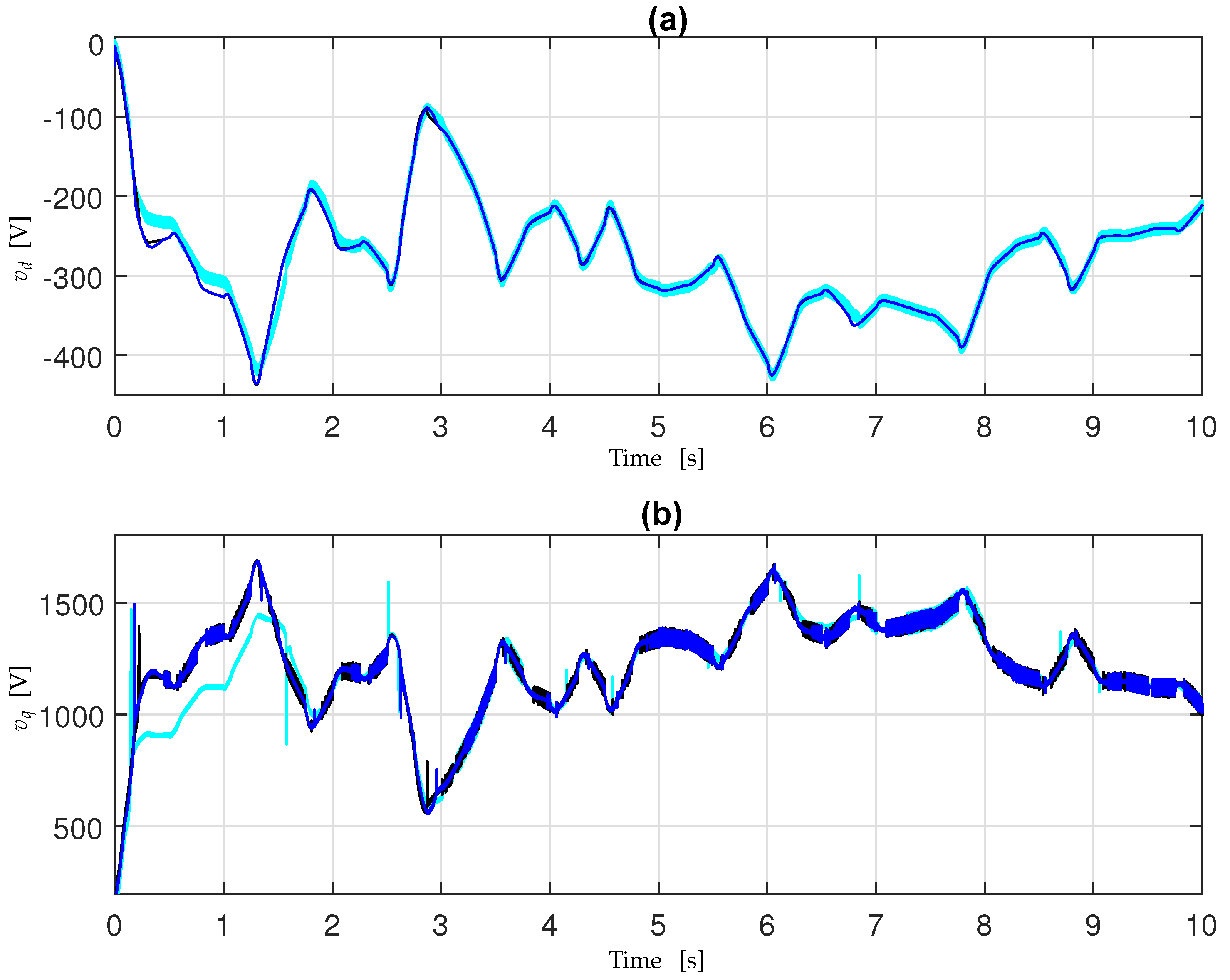 Energies 16 06649 g008