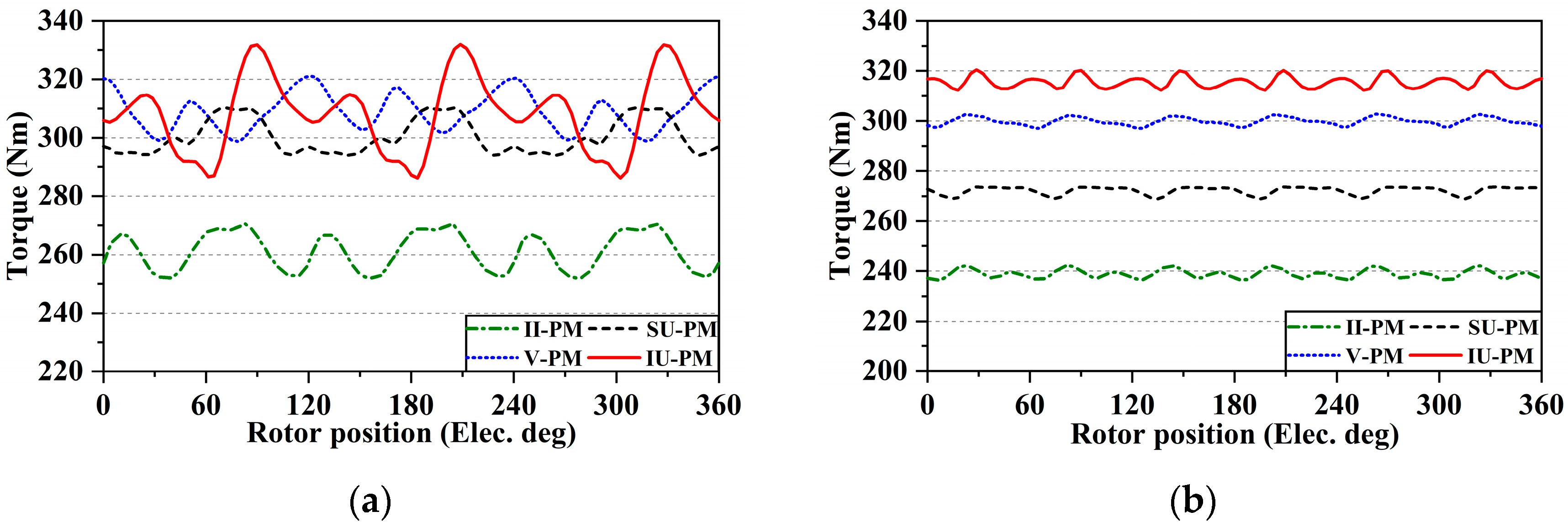 Energies 16 06650 g011