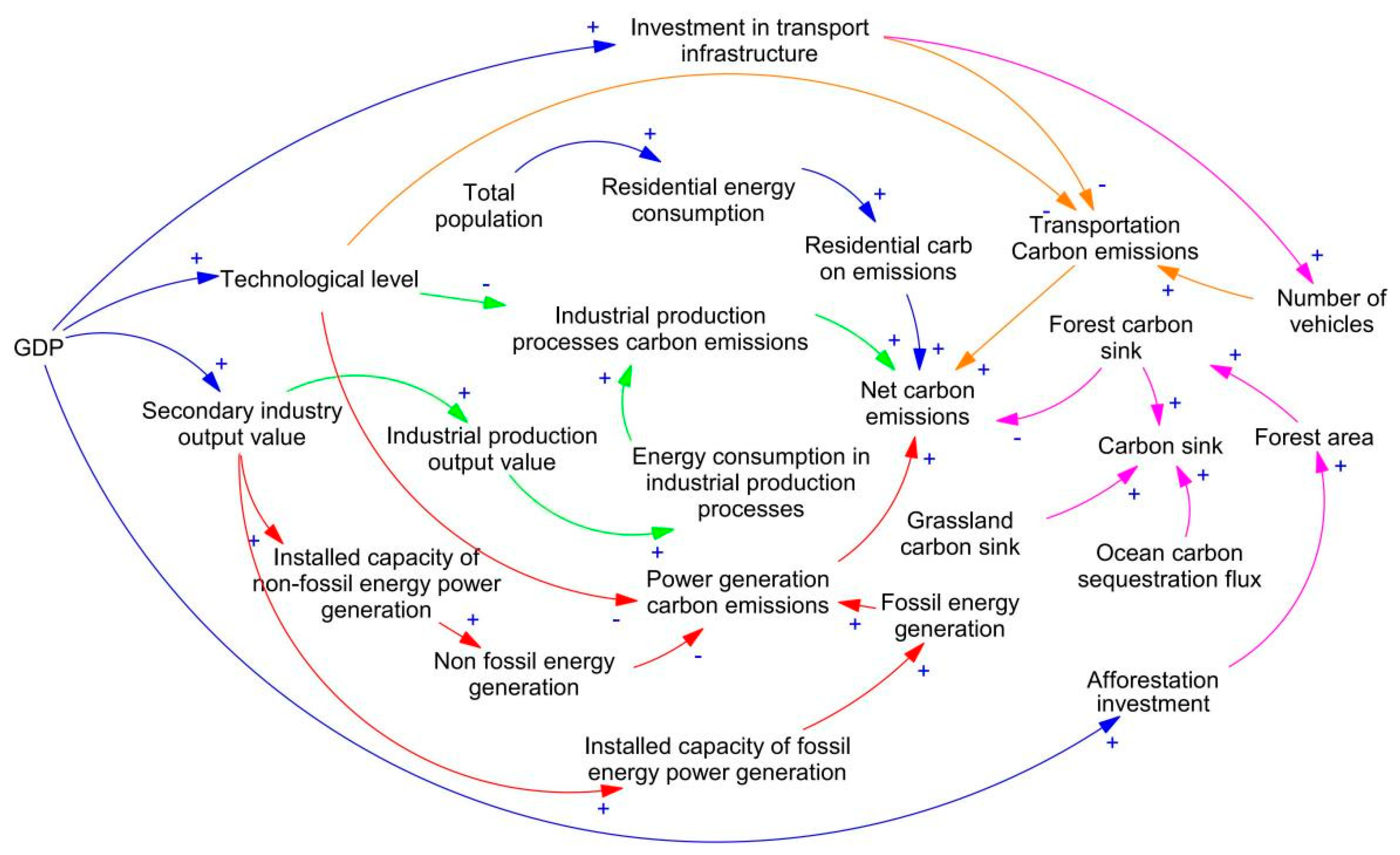 Energies 16 06654 g002