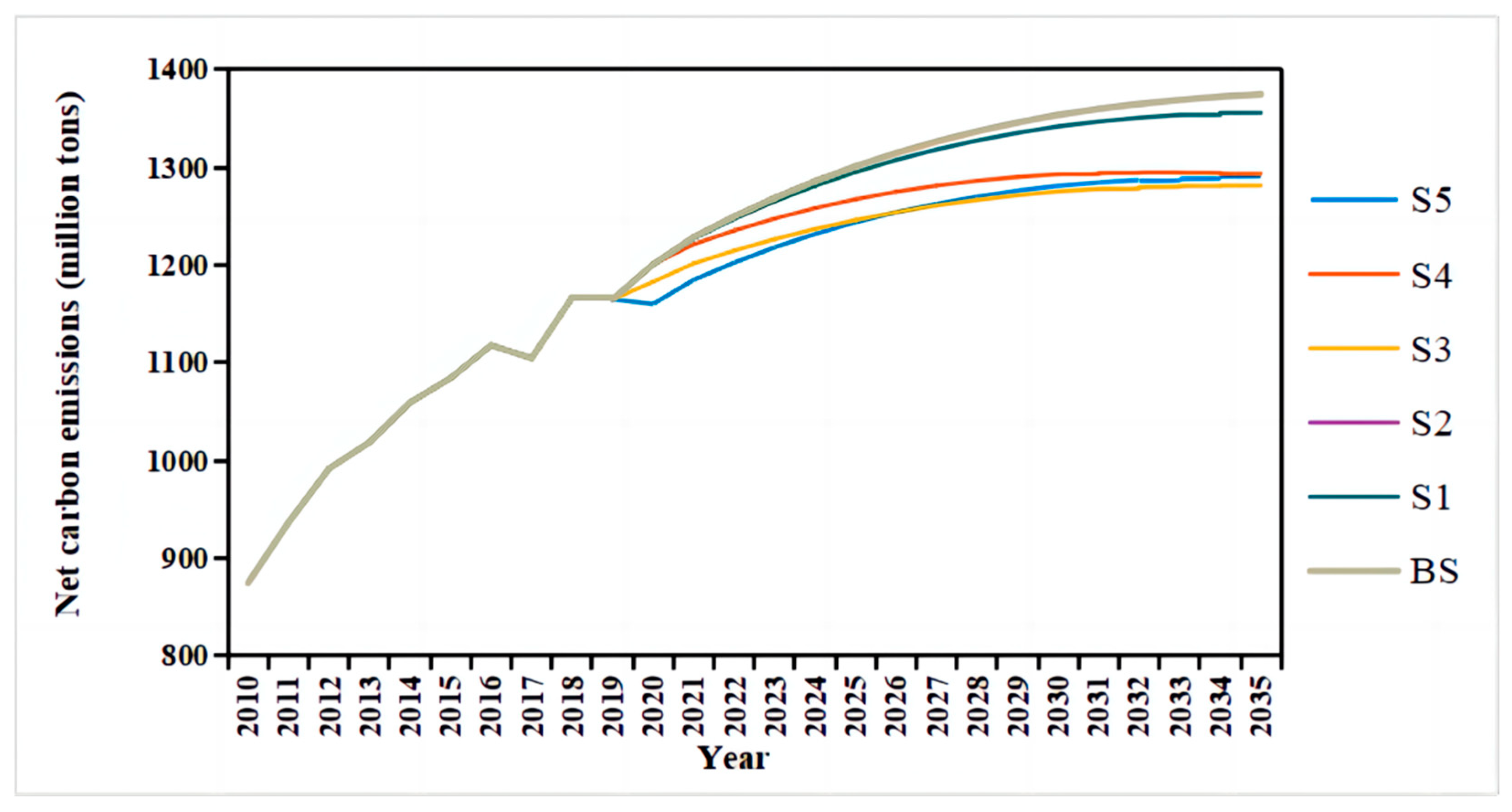 Energies 16 06654 g005