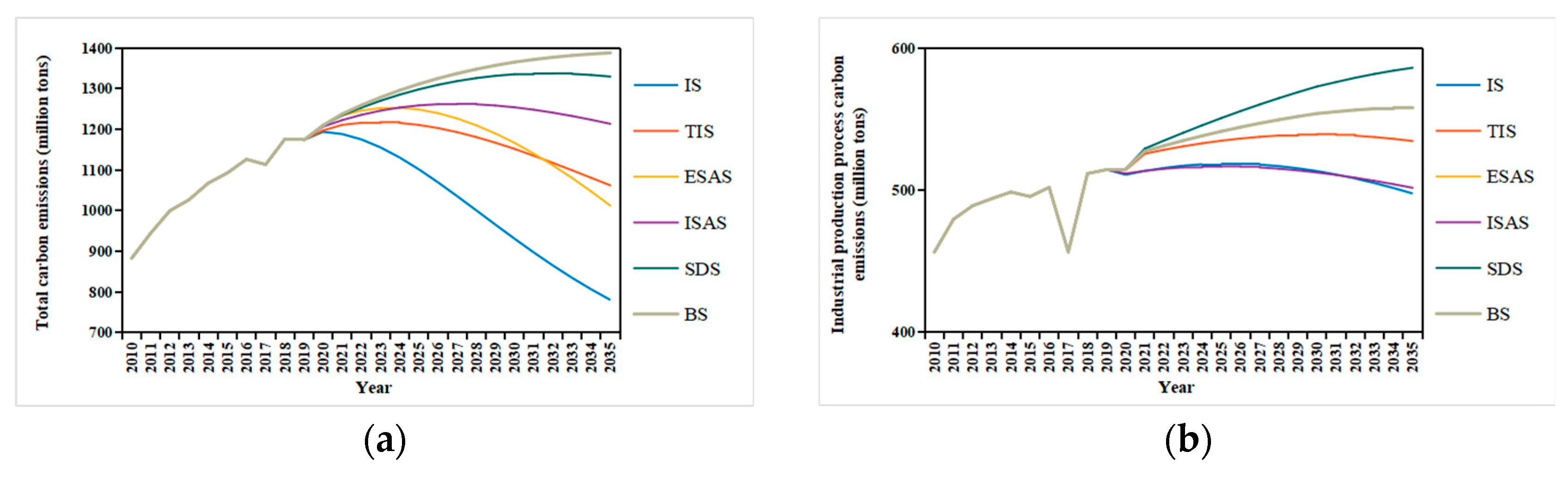 Energies 16 06654 g006a