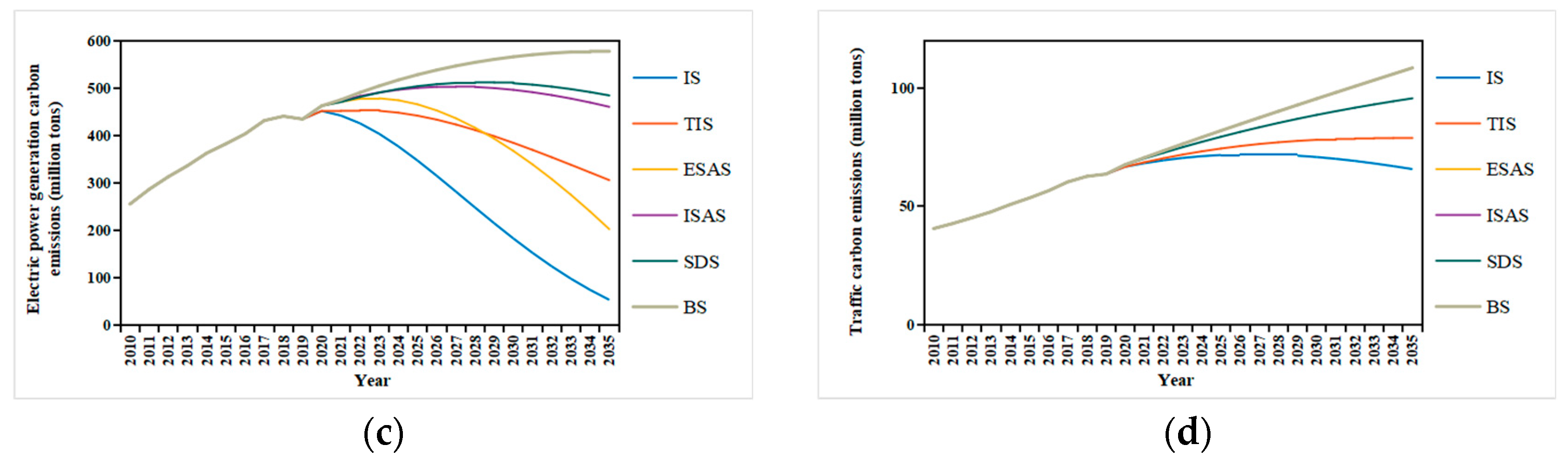 Energies 16 06654 g006b