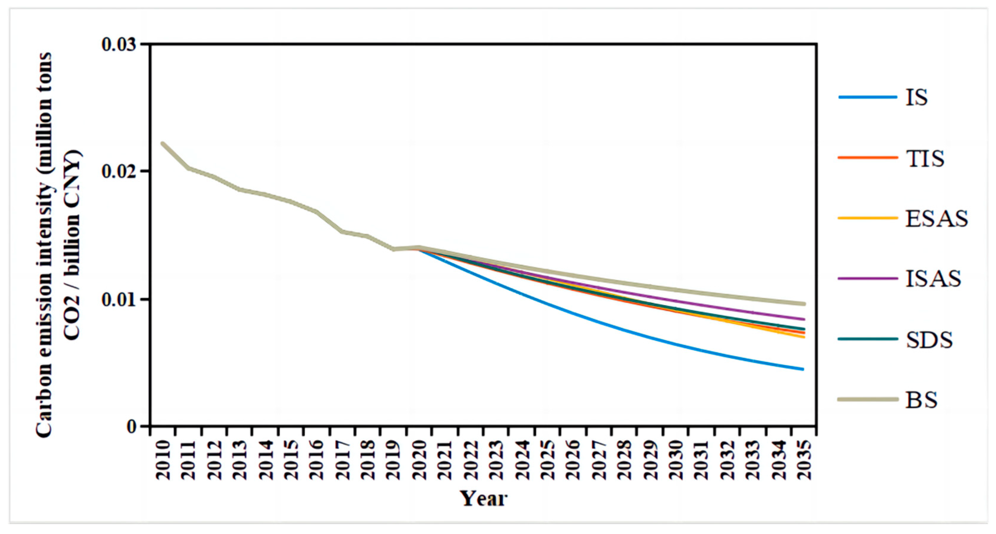 Energies 16 06654 g008