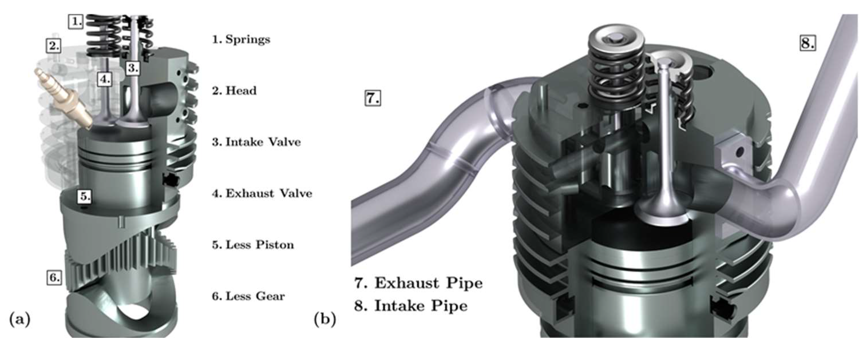 Energies | Free Full-Text | LESS Spark Ignition Engine: An Innovative ...