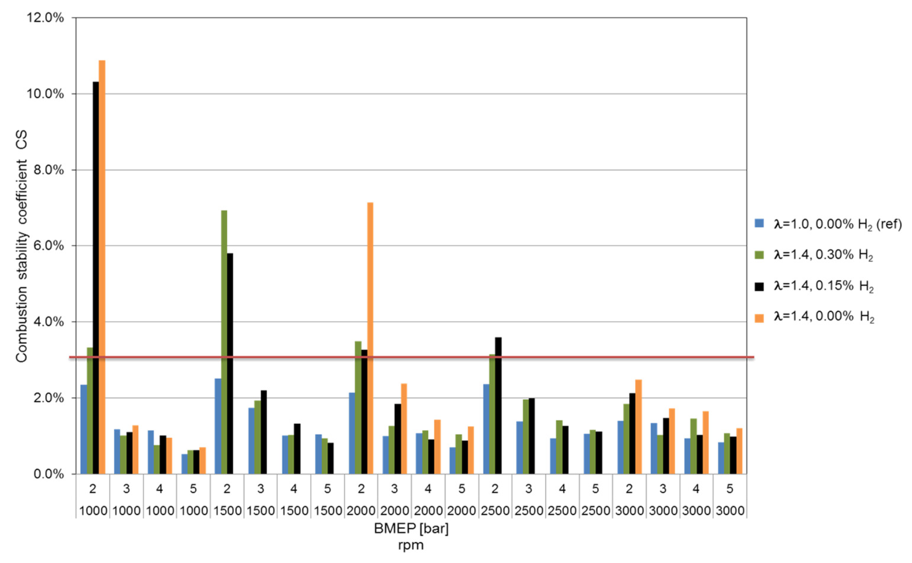 Energies 16 06659 g006